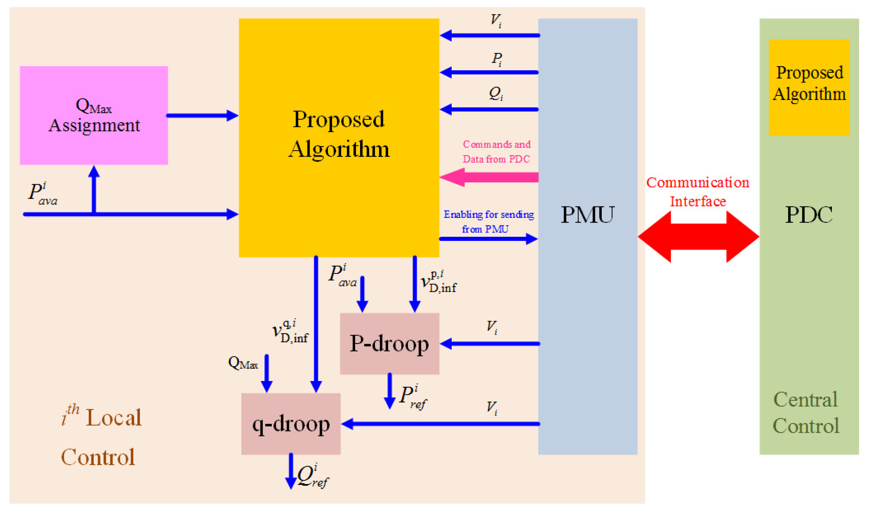 Energies 16 04650 g001 Energies 16 04650 g001