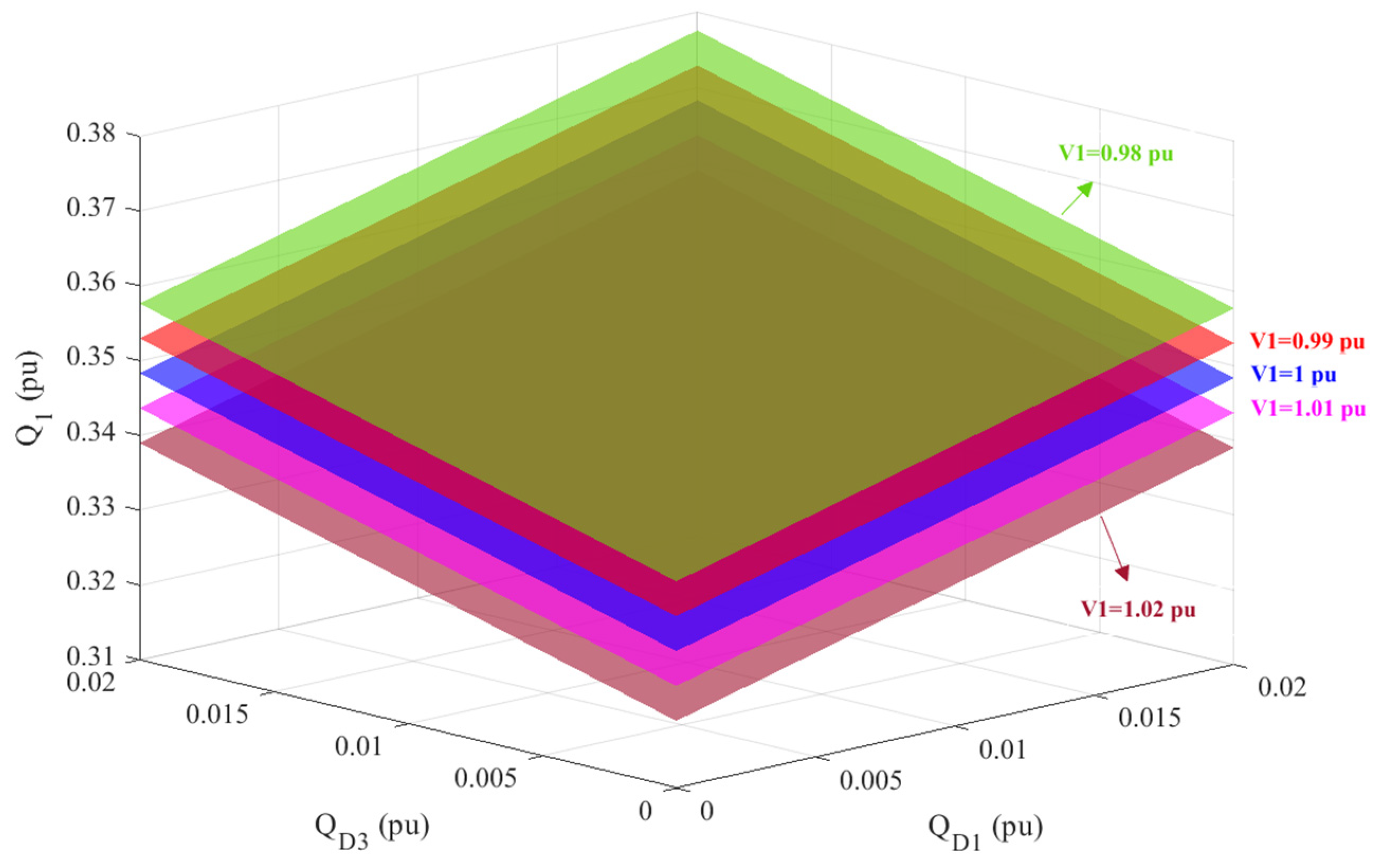 Energies 16 04650 g007 Energies 16 04650 g007