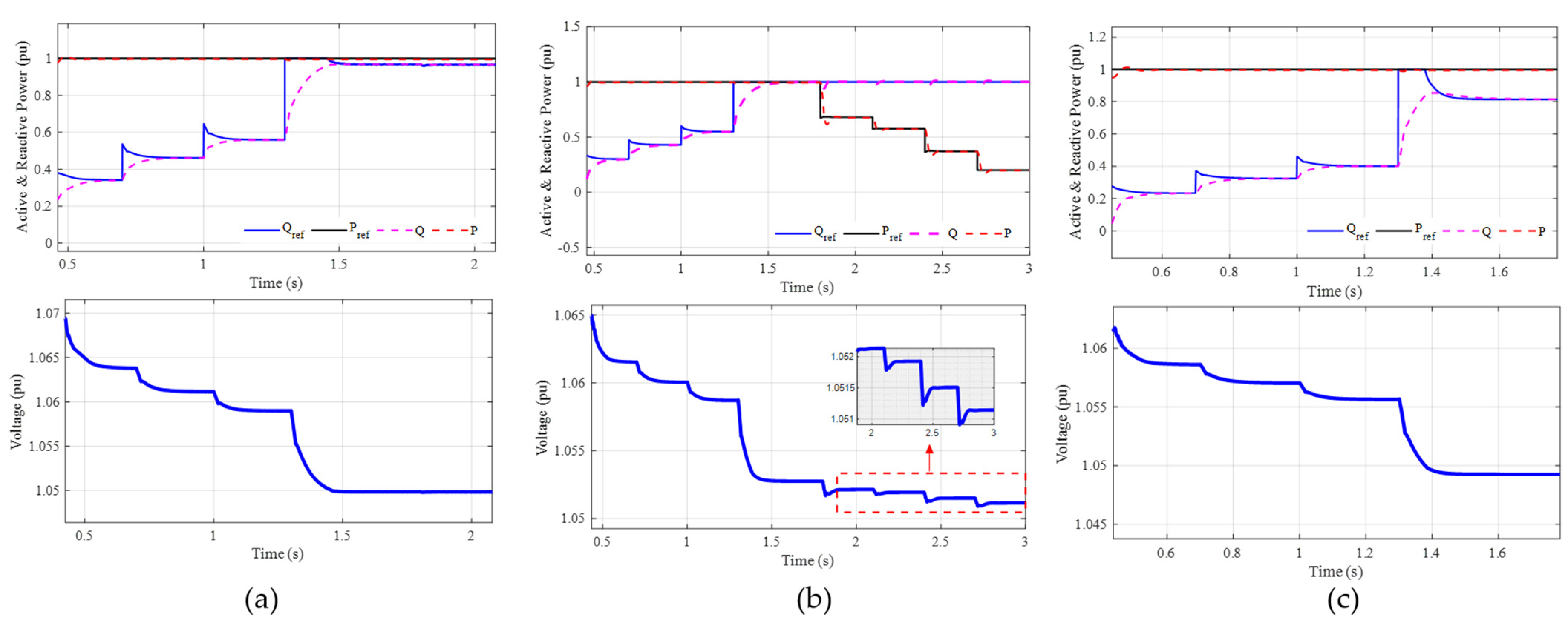 Energies 16 04650 g012 Energies 16 04650 g012