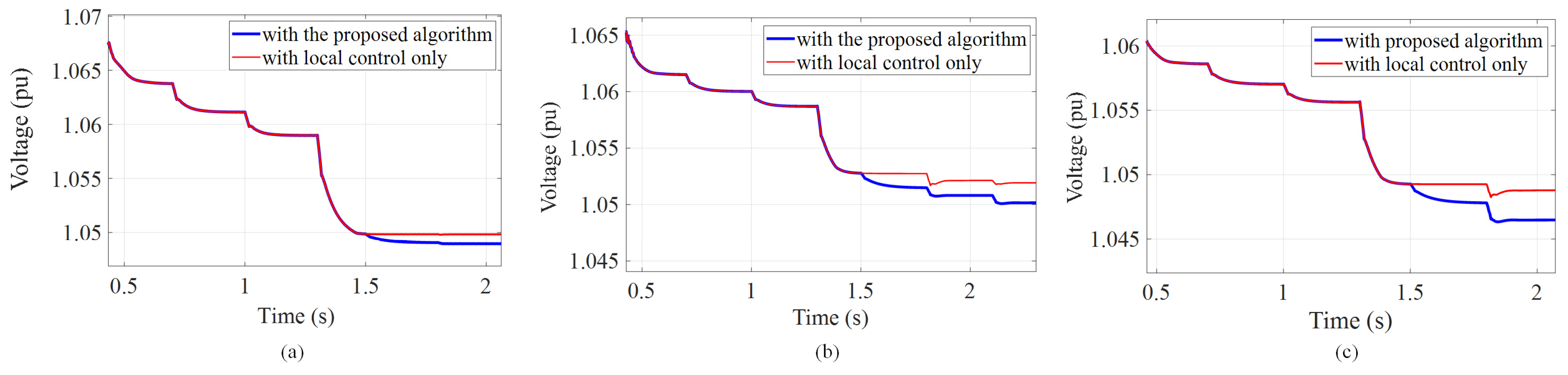 Energies 16 04650 g013 Energies 16 04650 g013
