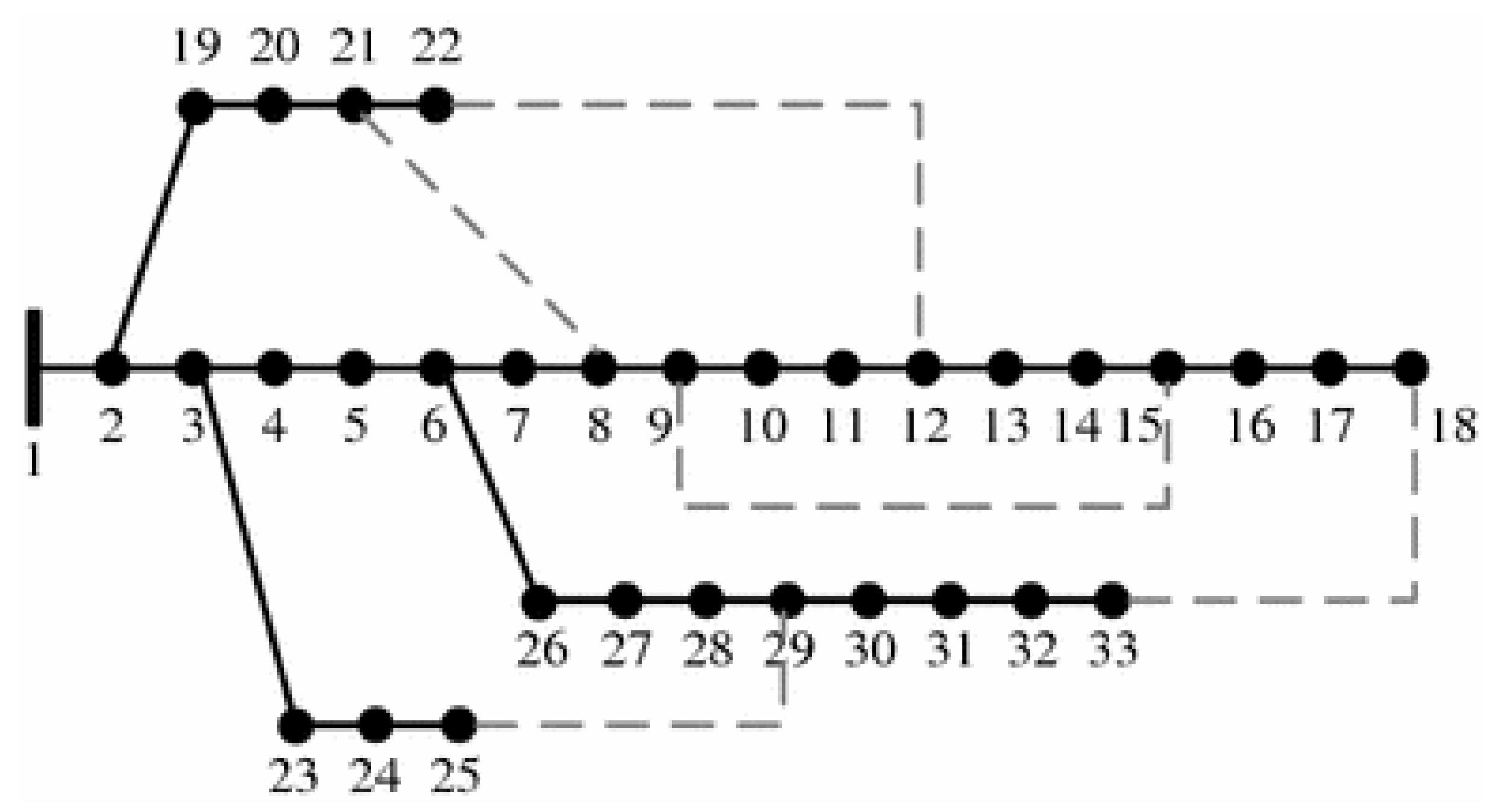 Energies 16 04650 g017 Energies 16 04650 g017