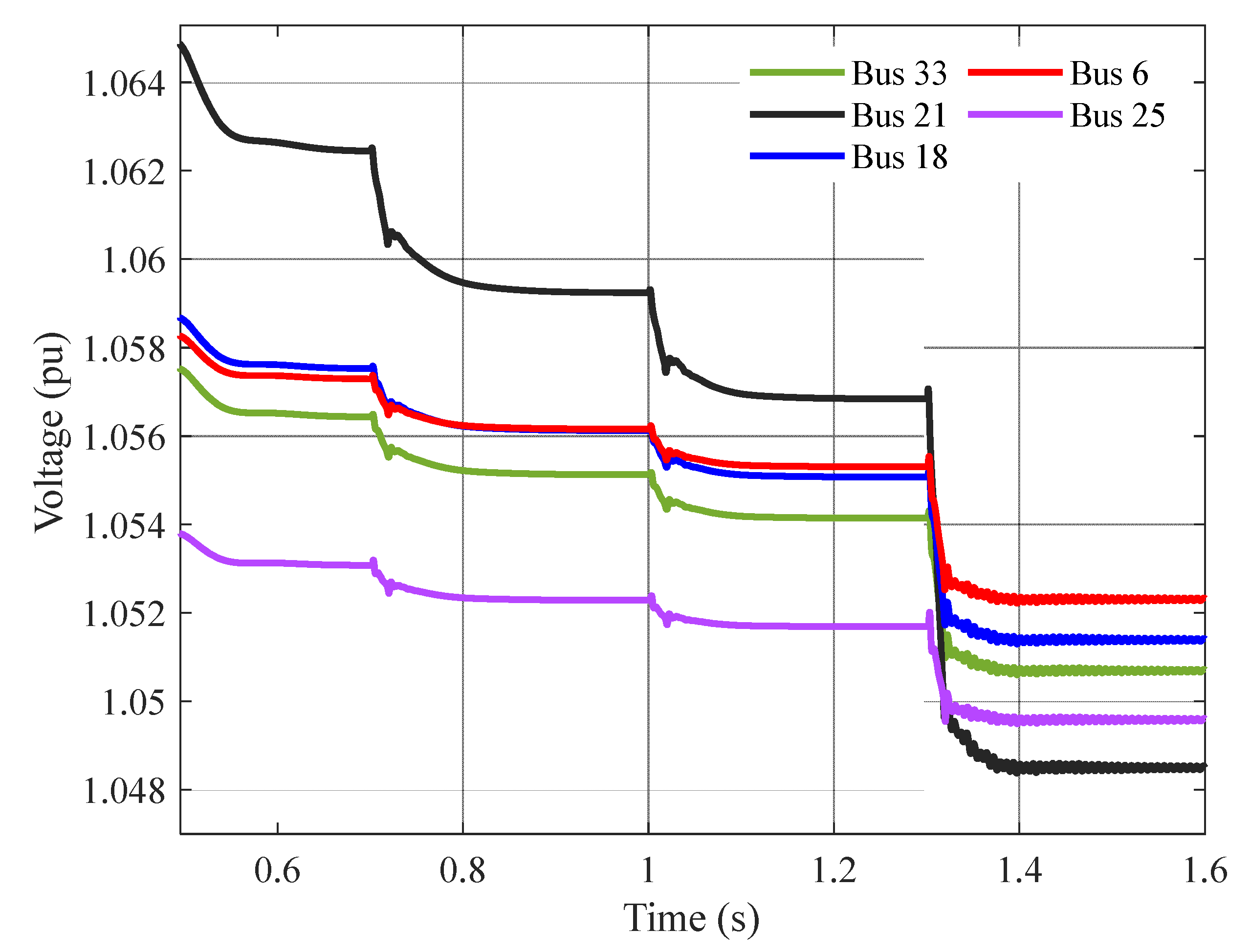 Energies 16 04650 g018 Energies 16 04650 g018