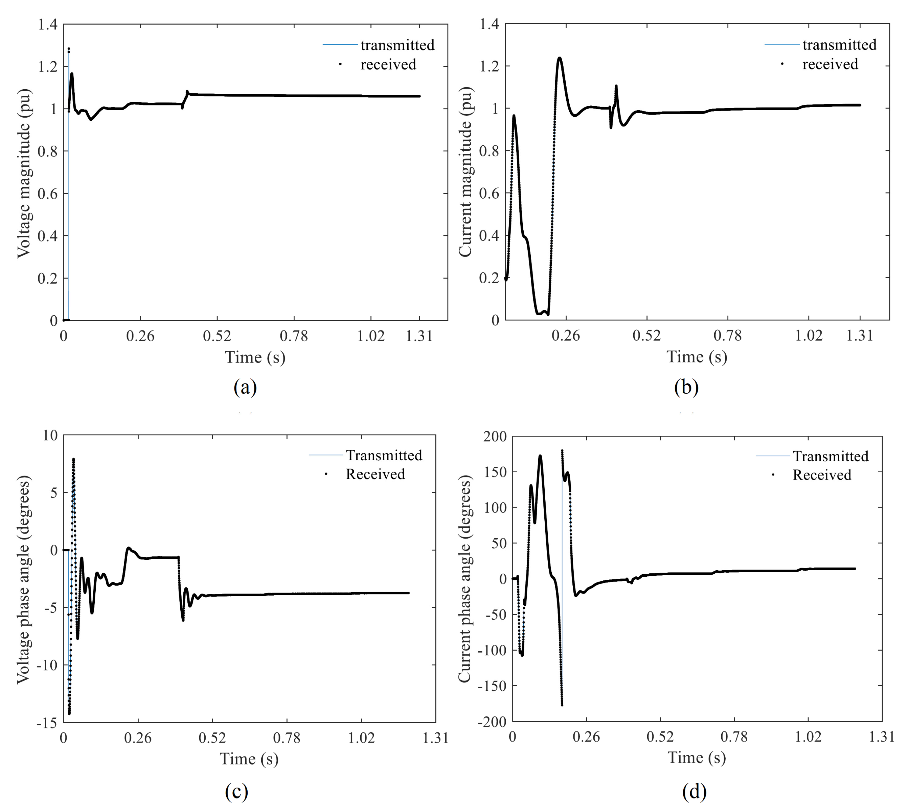 Energies 16 04650 g020 Energies 16 04650 g020