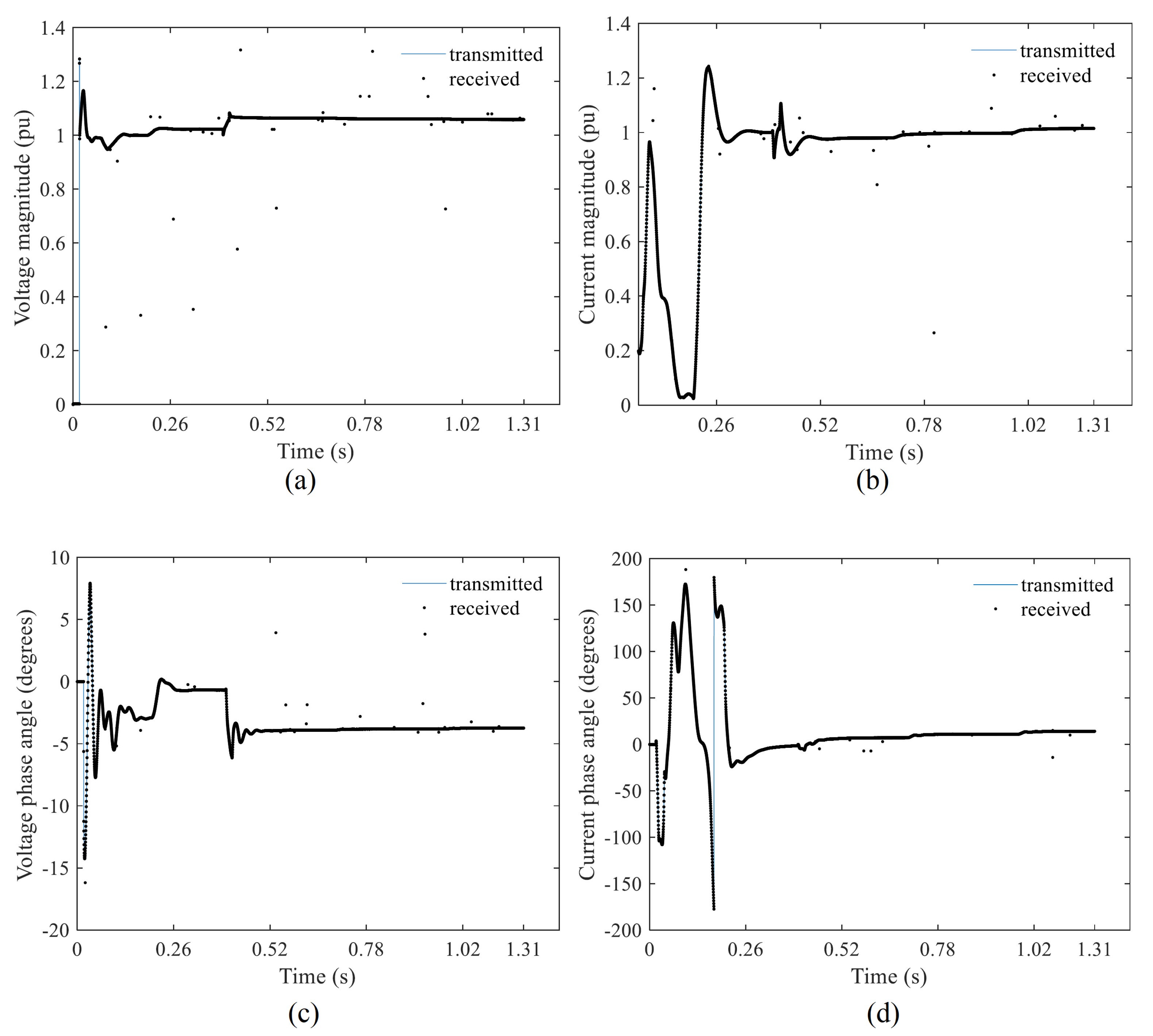Energies 16 04650 g021 Energies 16 04650 g021