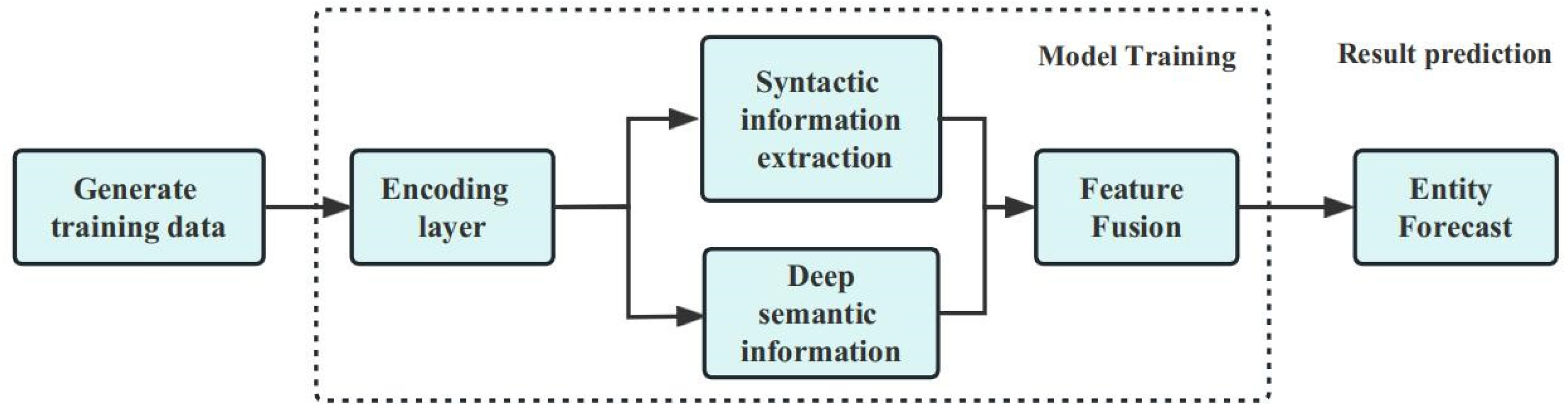 Energies 16 04654 g001