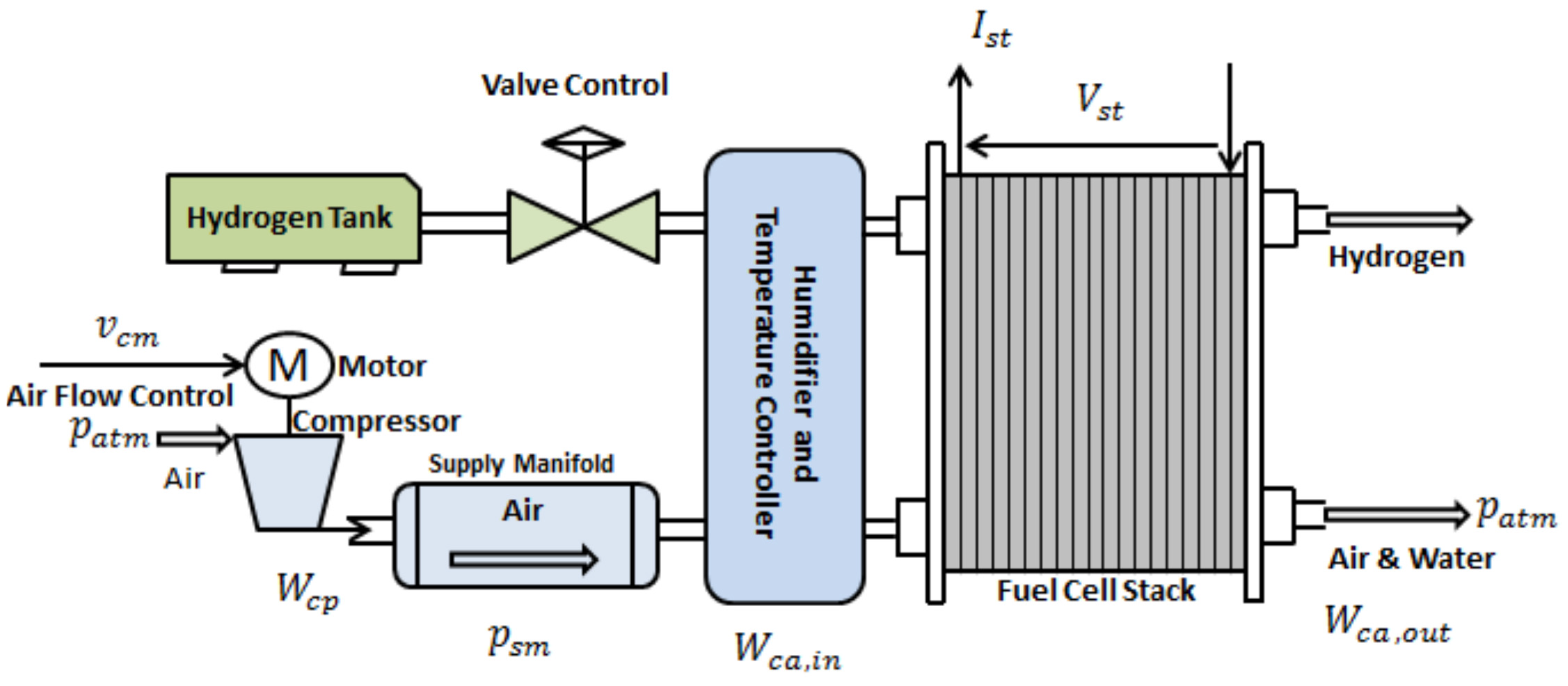 Energies 16 04655 g001
