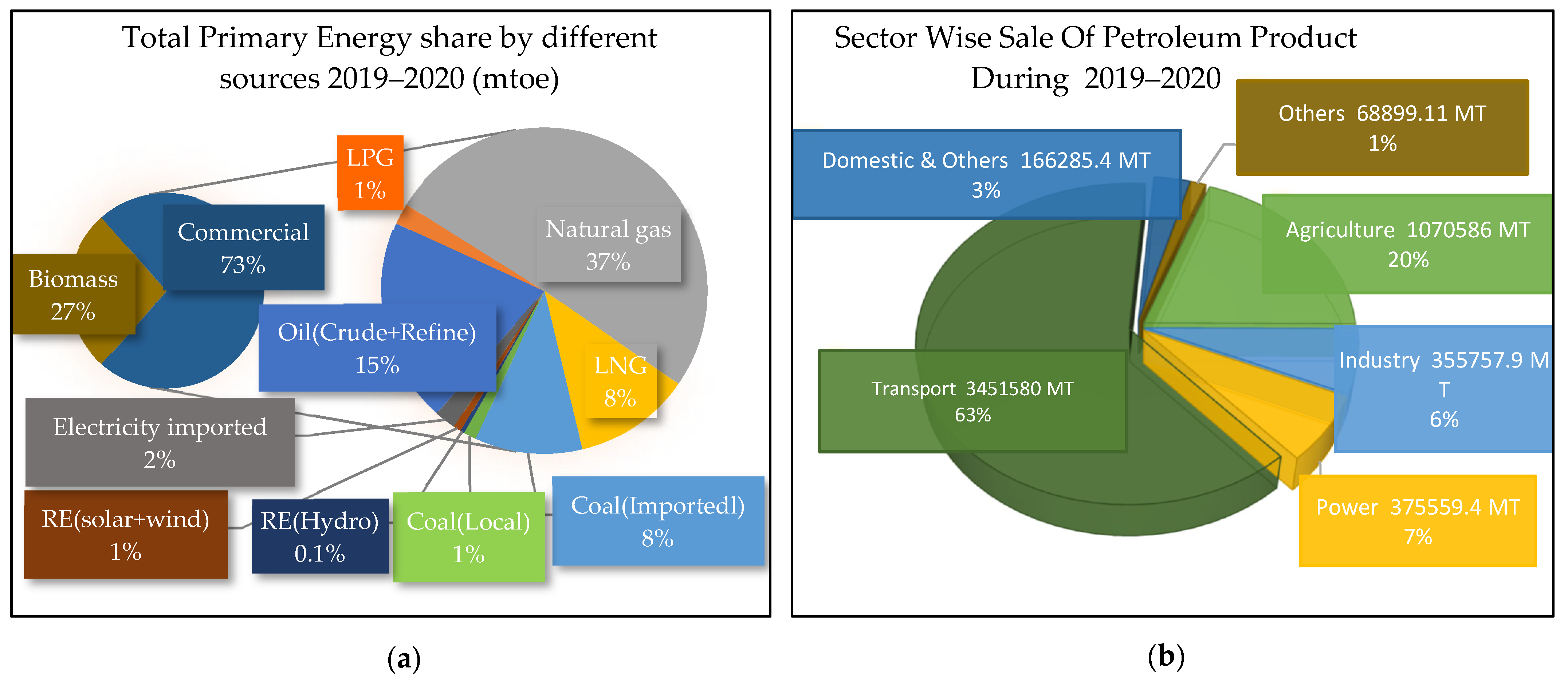 Energies 16 04657 g003