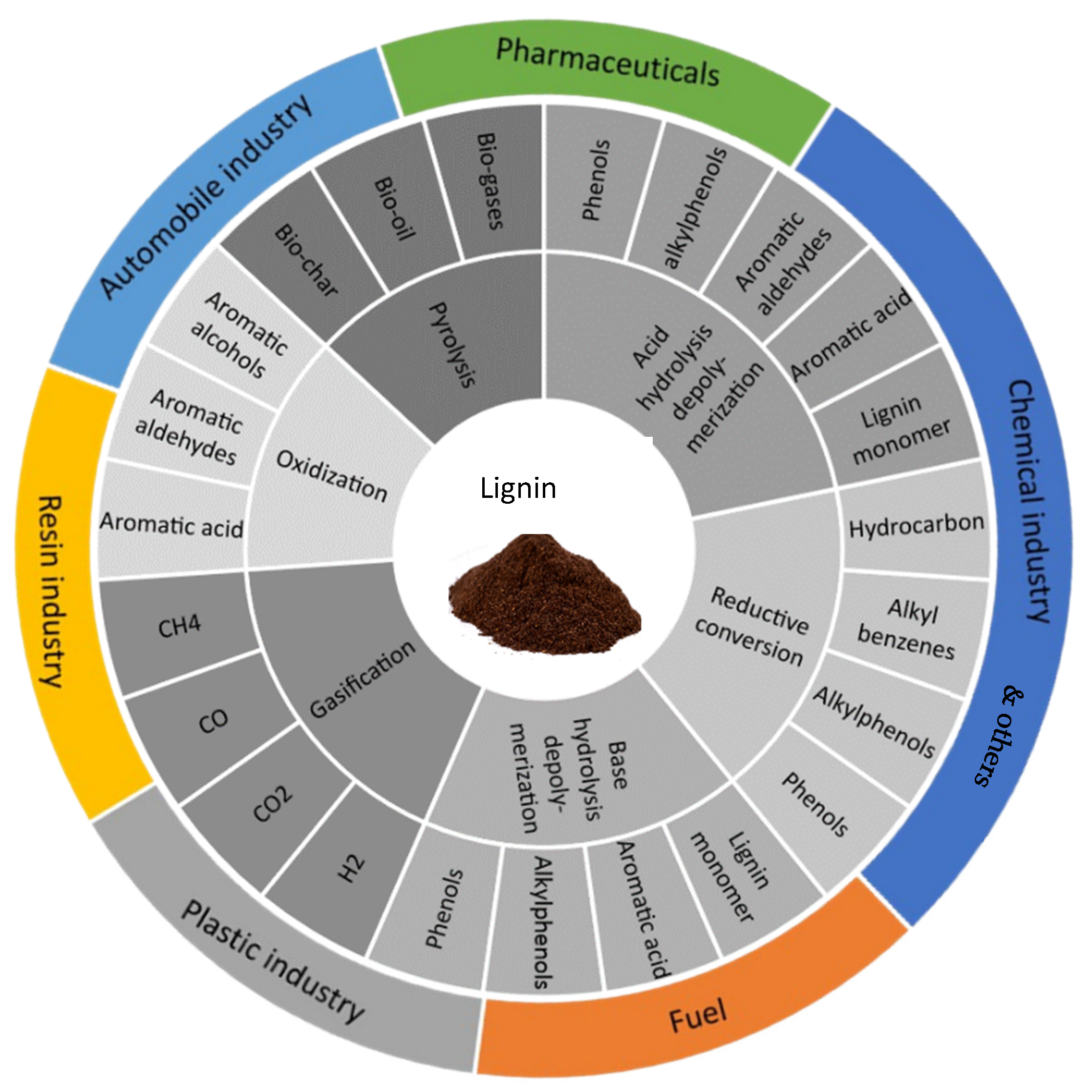 Energies 16 04657 g007