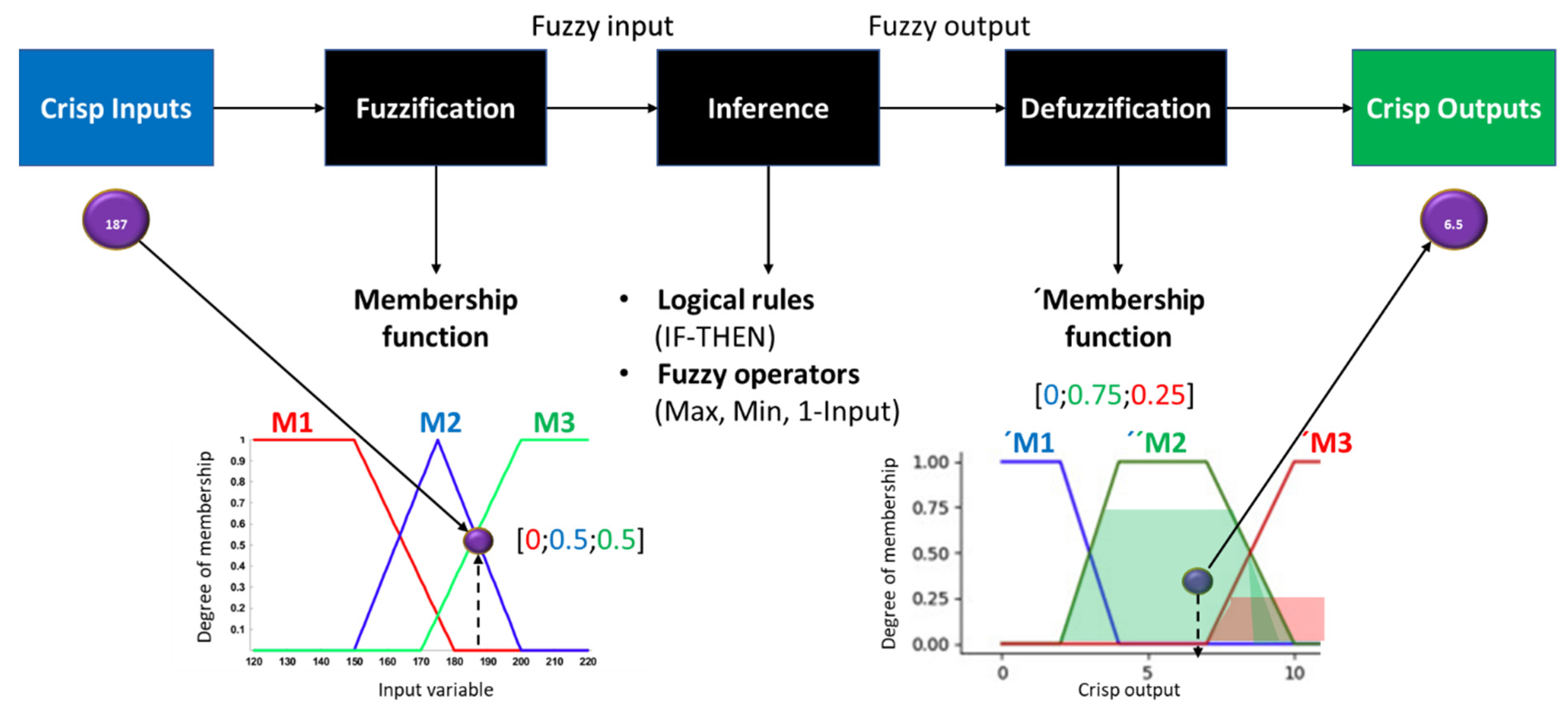 Energies 16 04660 g007 Energies 16 04660 g007