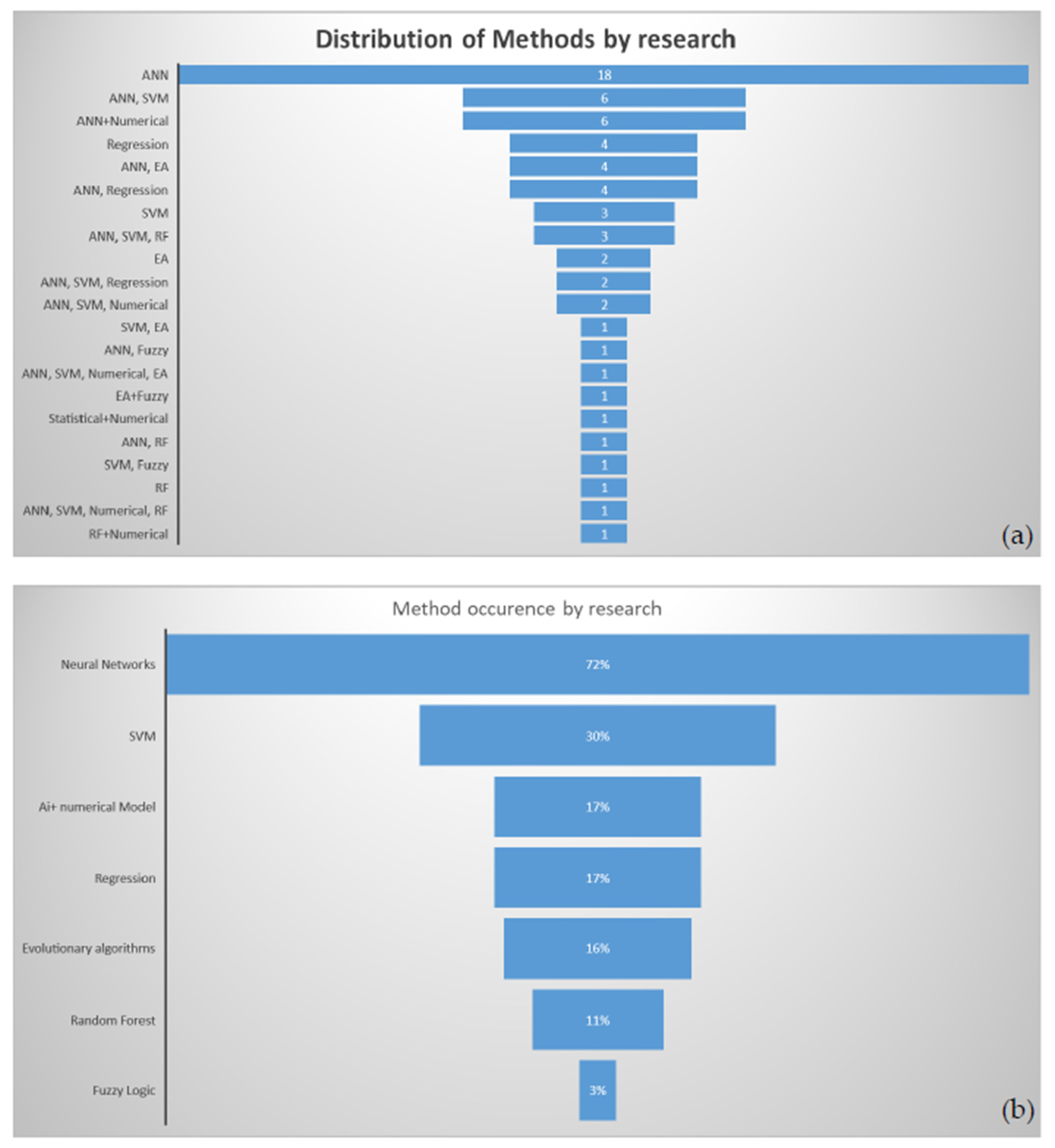 Energies 16 04660 g008 Energies 16 04660 g008