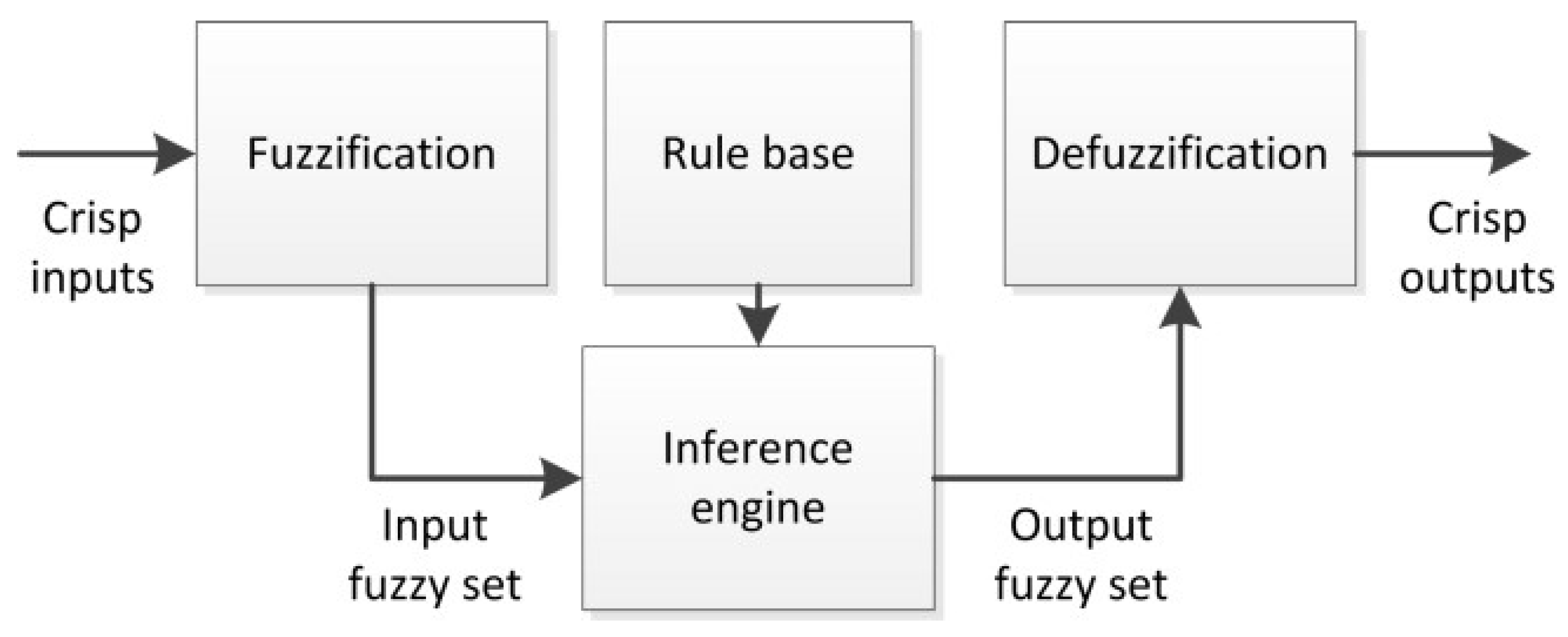 Energies 16 04665 g003