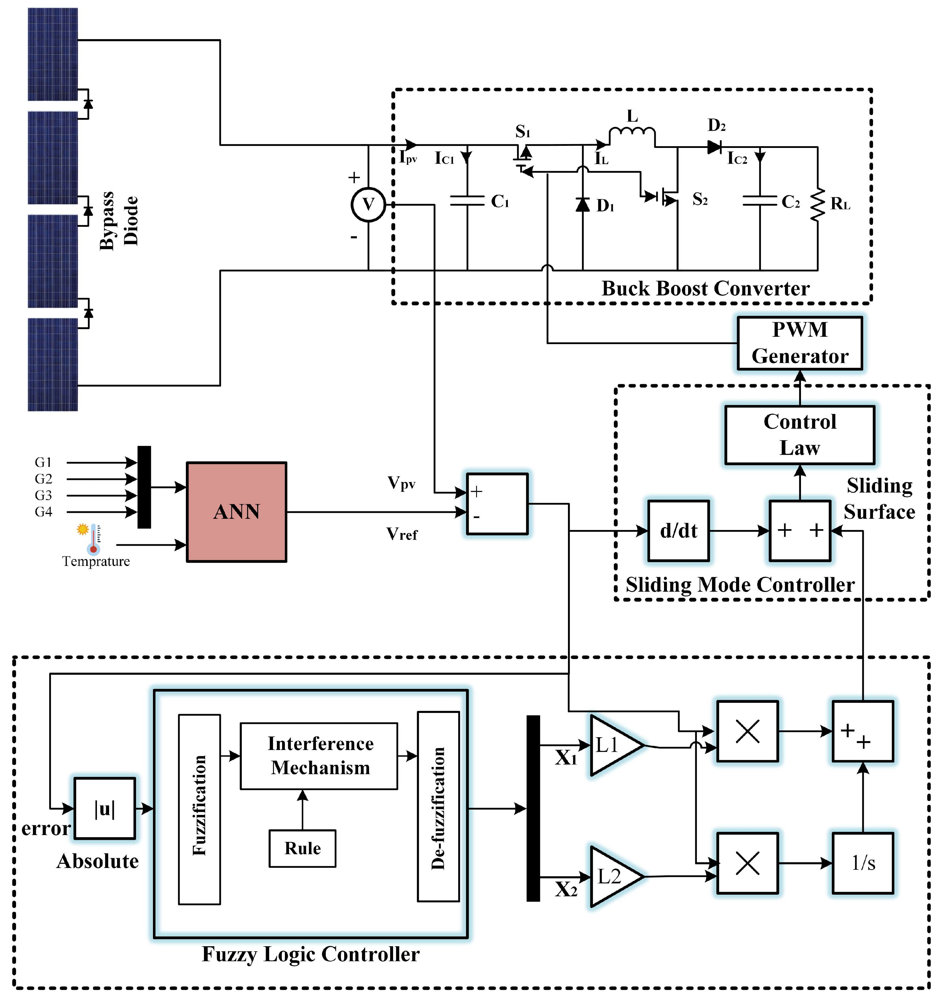 Energies 16 04665 g005