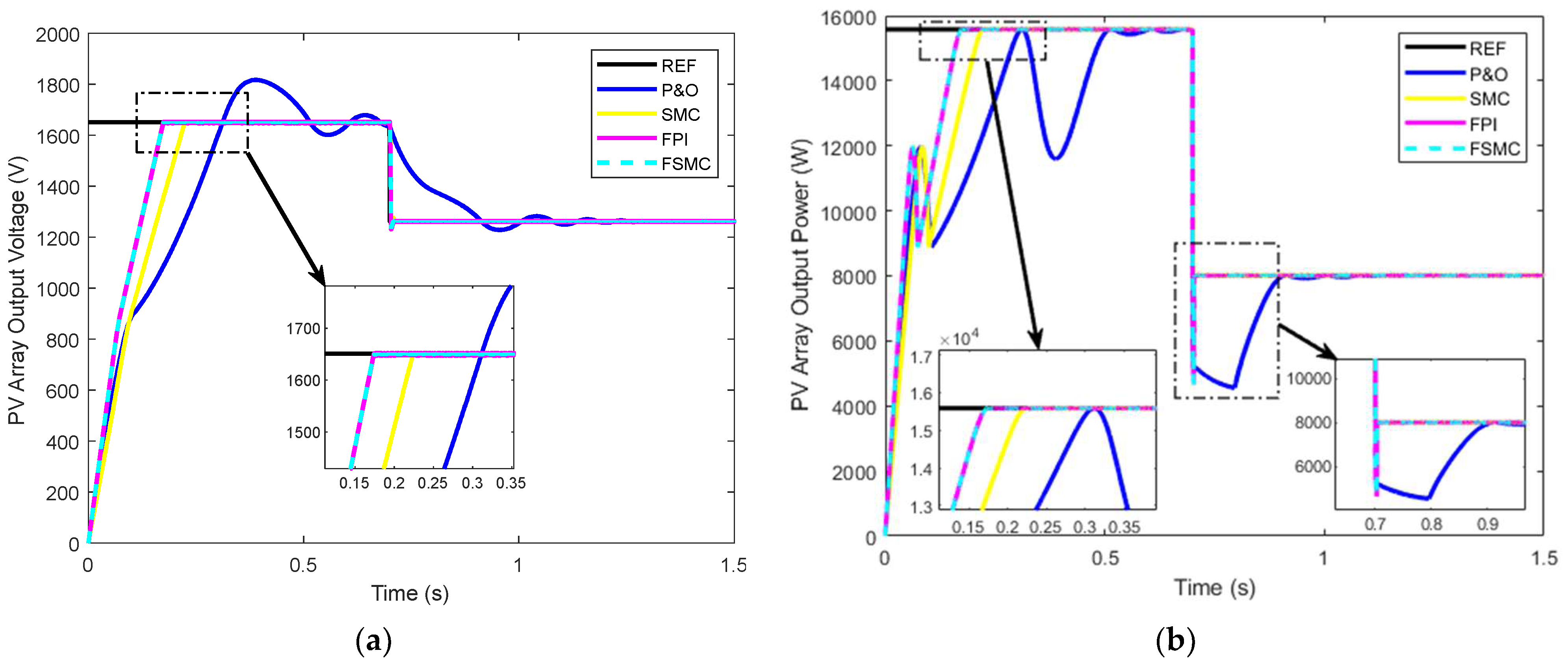 Energies 16 04665 g006