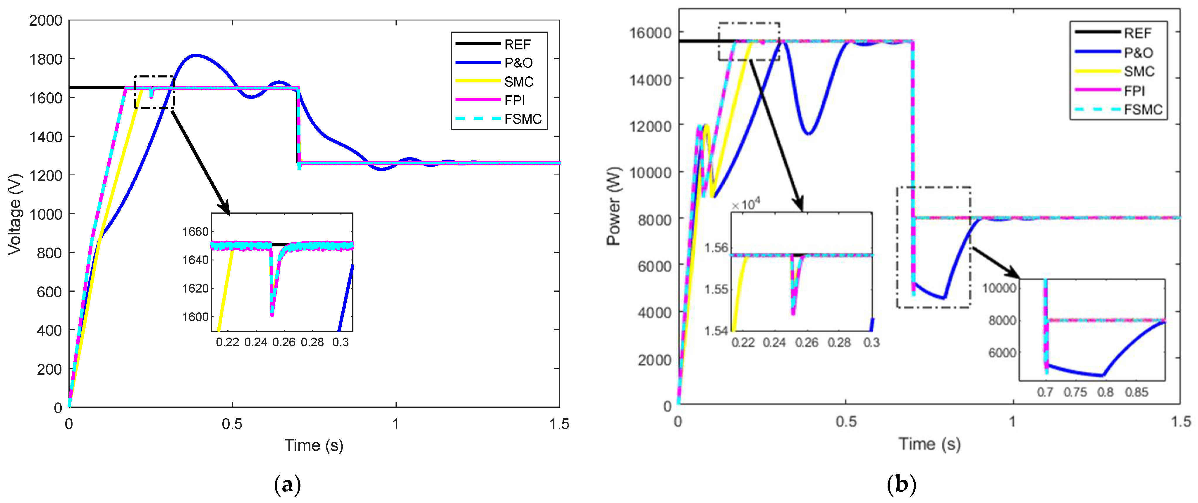 Energies 16 04665 g007