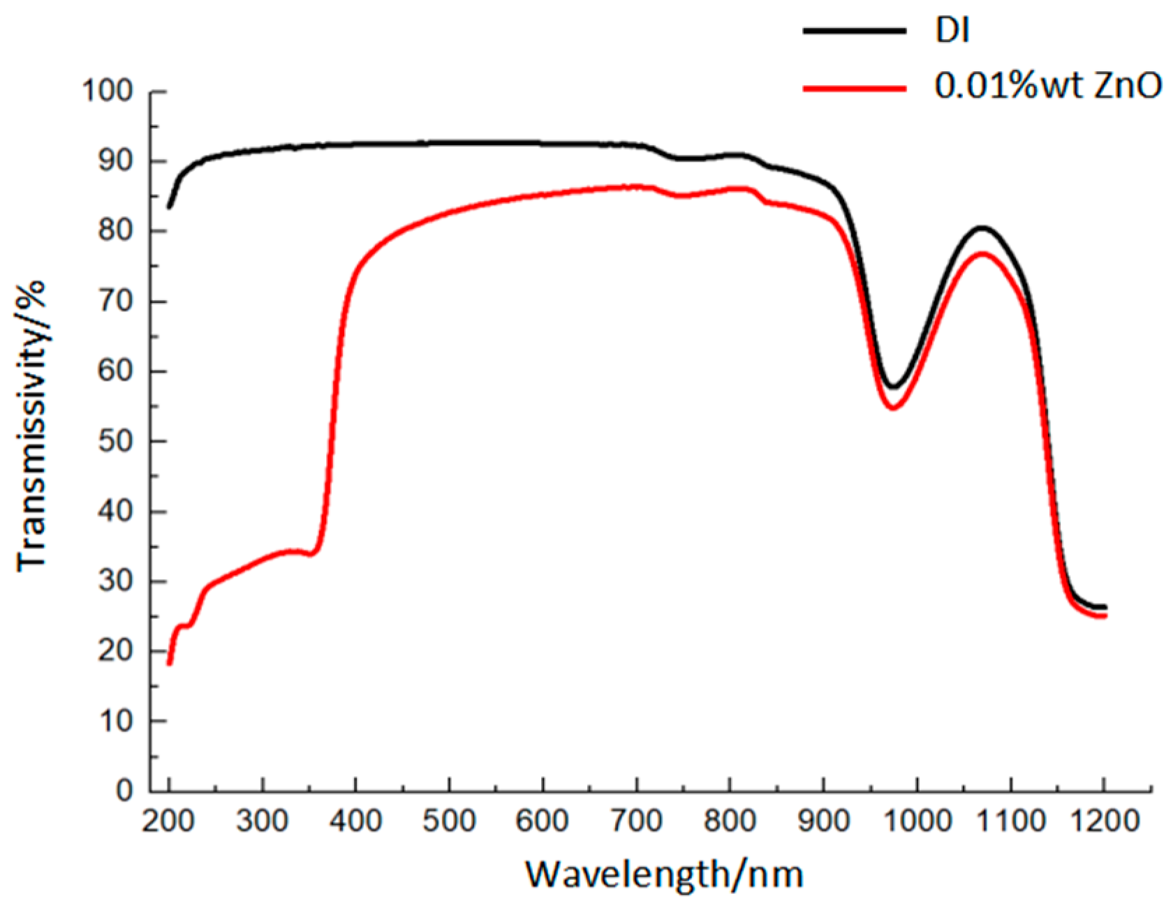Energies 16 04666 g002