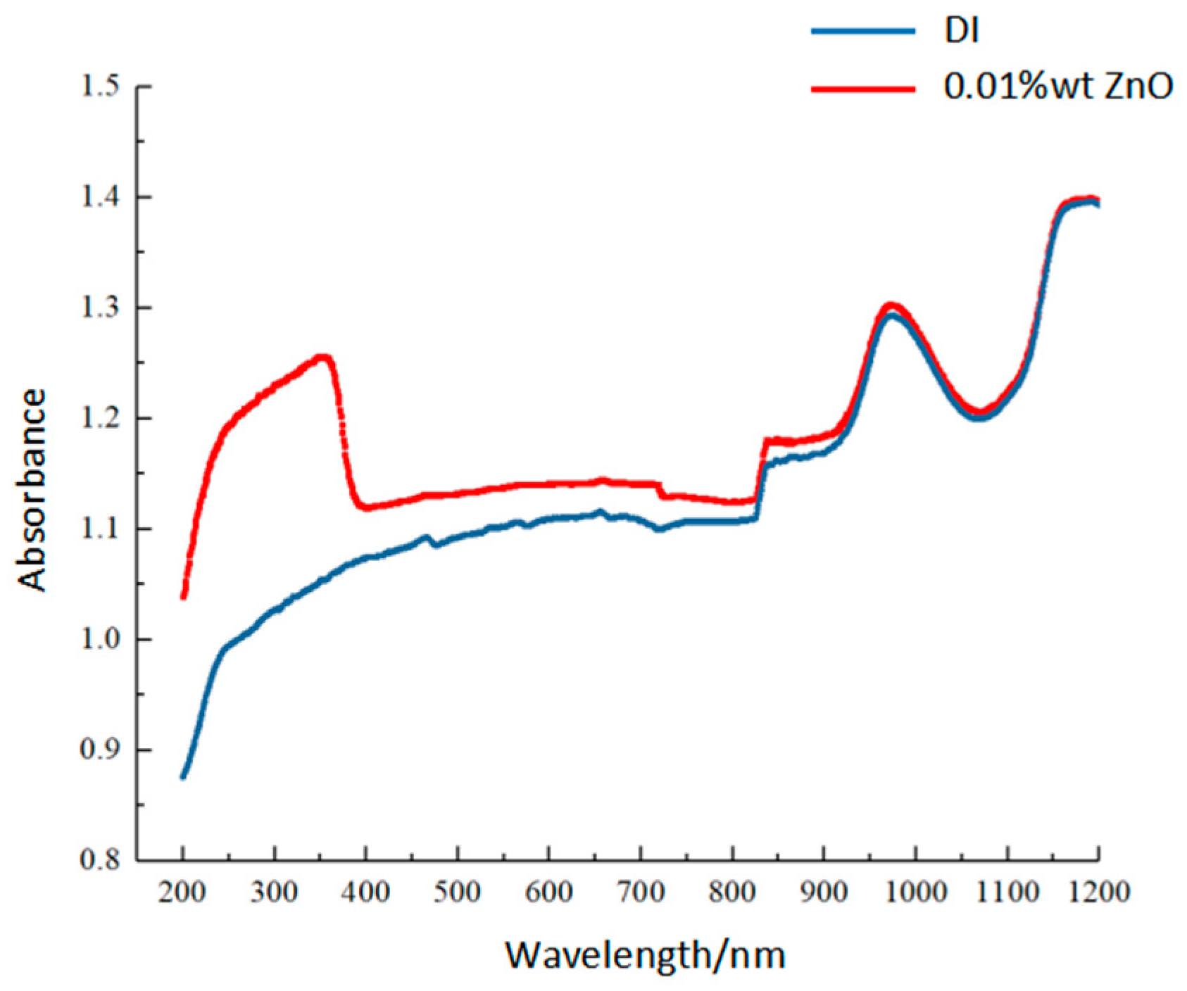 Energies 16 04666 g003