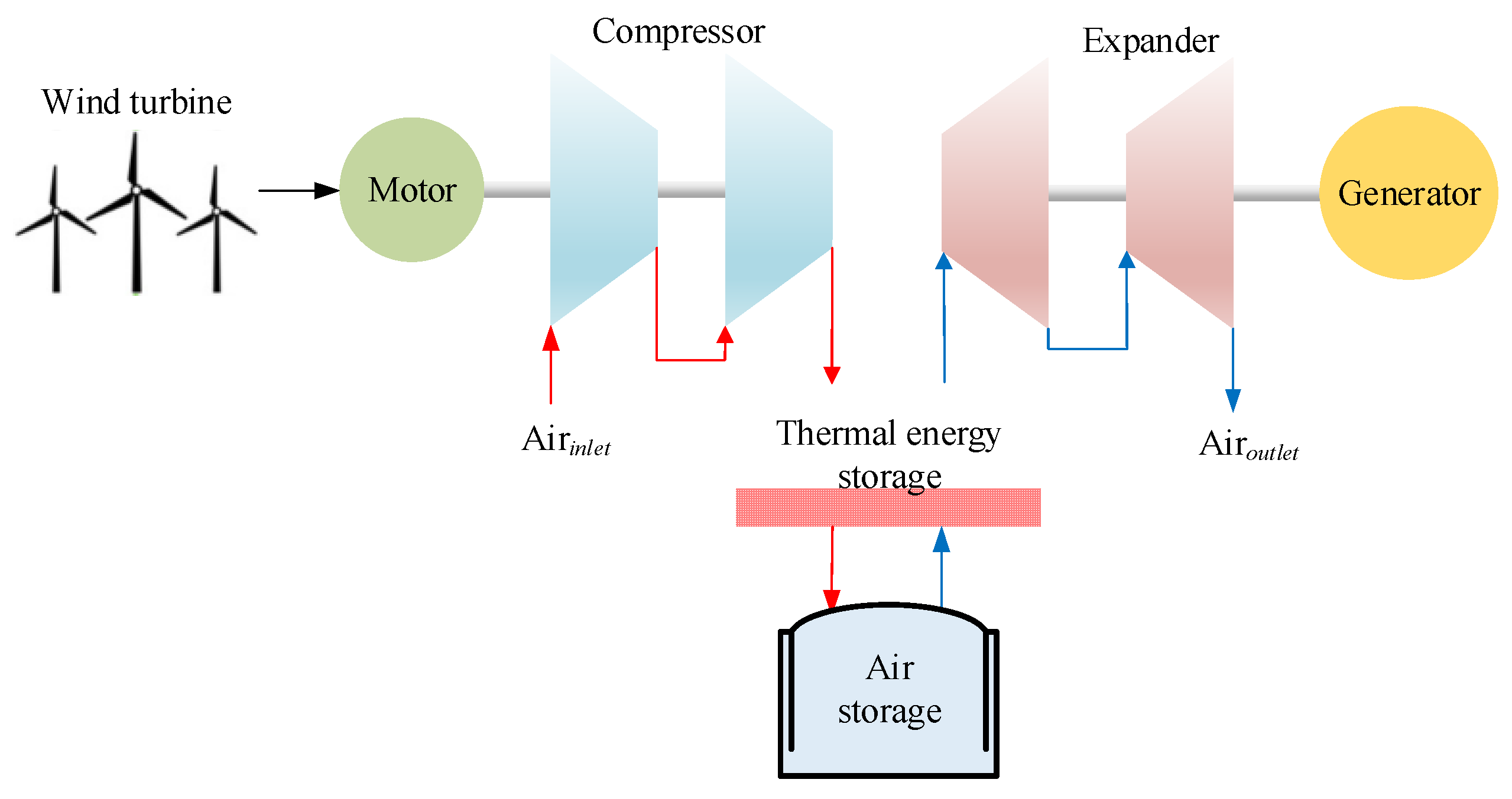 Energies 16 04667 g003 Energies 16 04667 g003