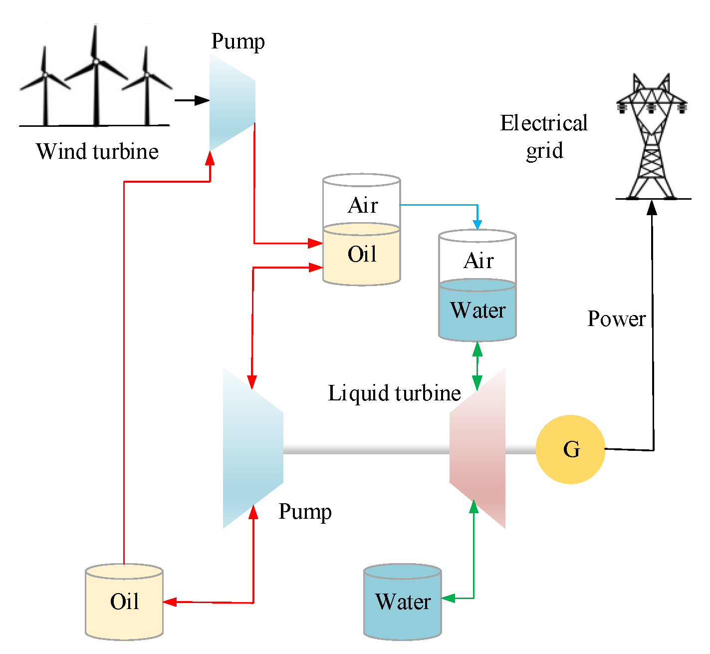 Energies 16 04667 g008 Energies 16 04667 g008