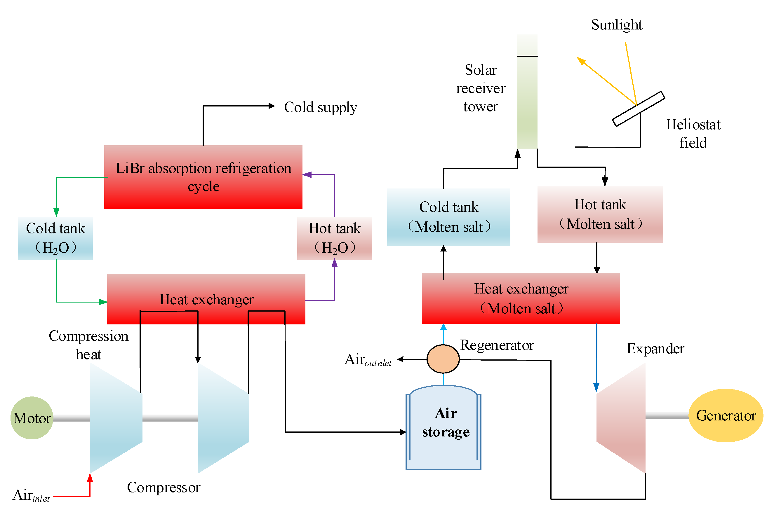 Energies 16 04667 g011 Energies 16 04667 g011
