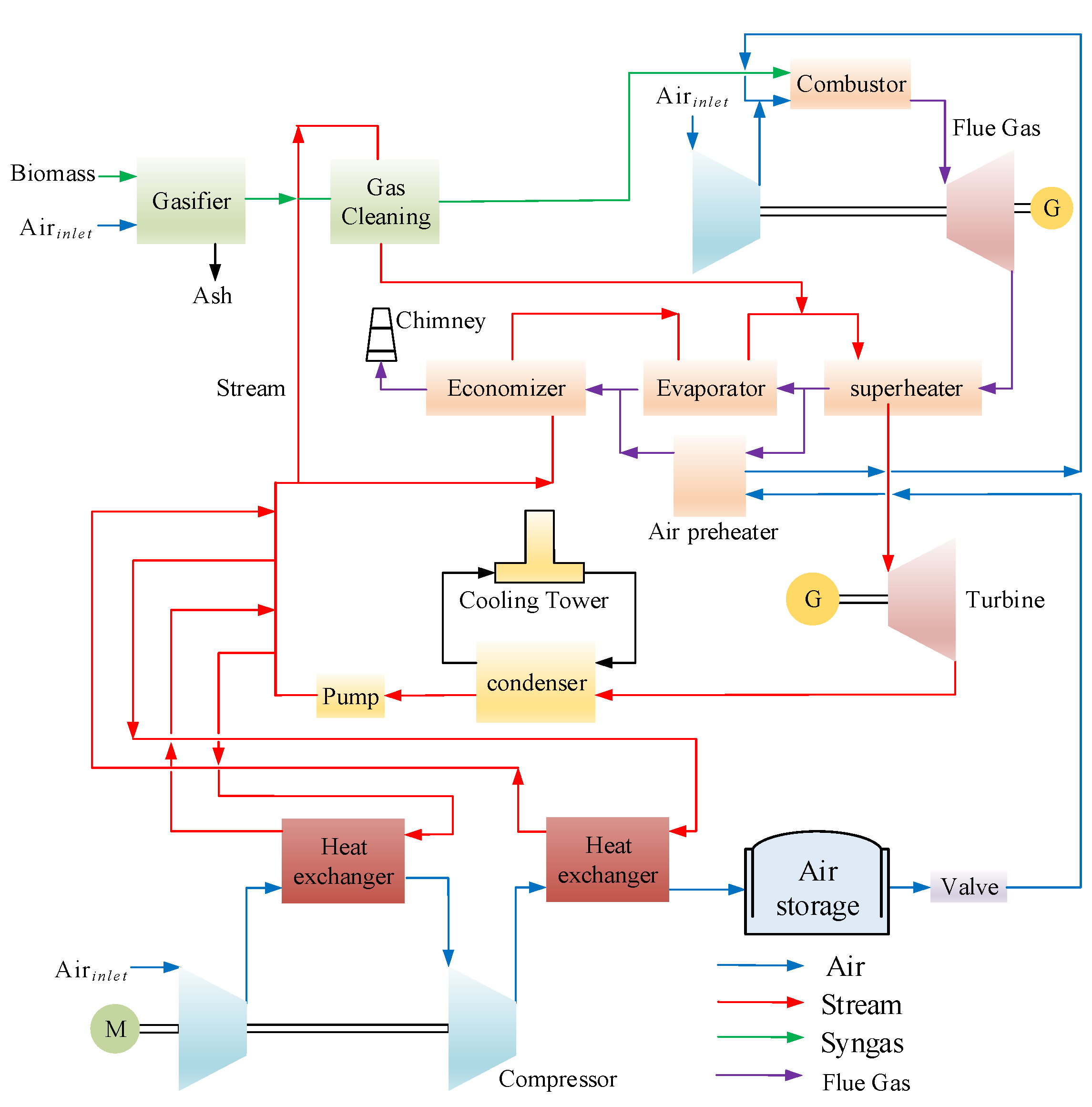 Energies 16 04667 g012 Energies 16 04667 g012