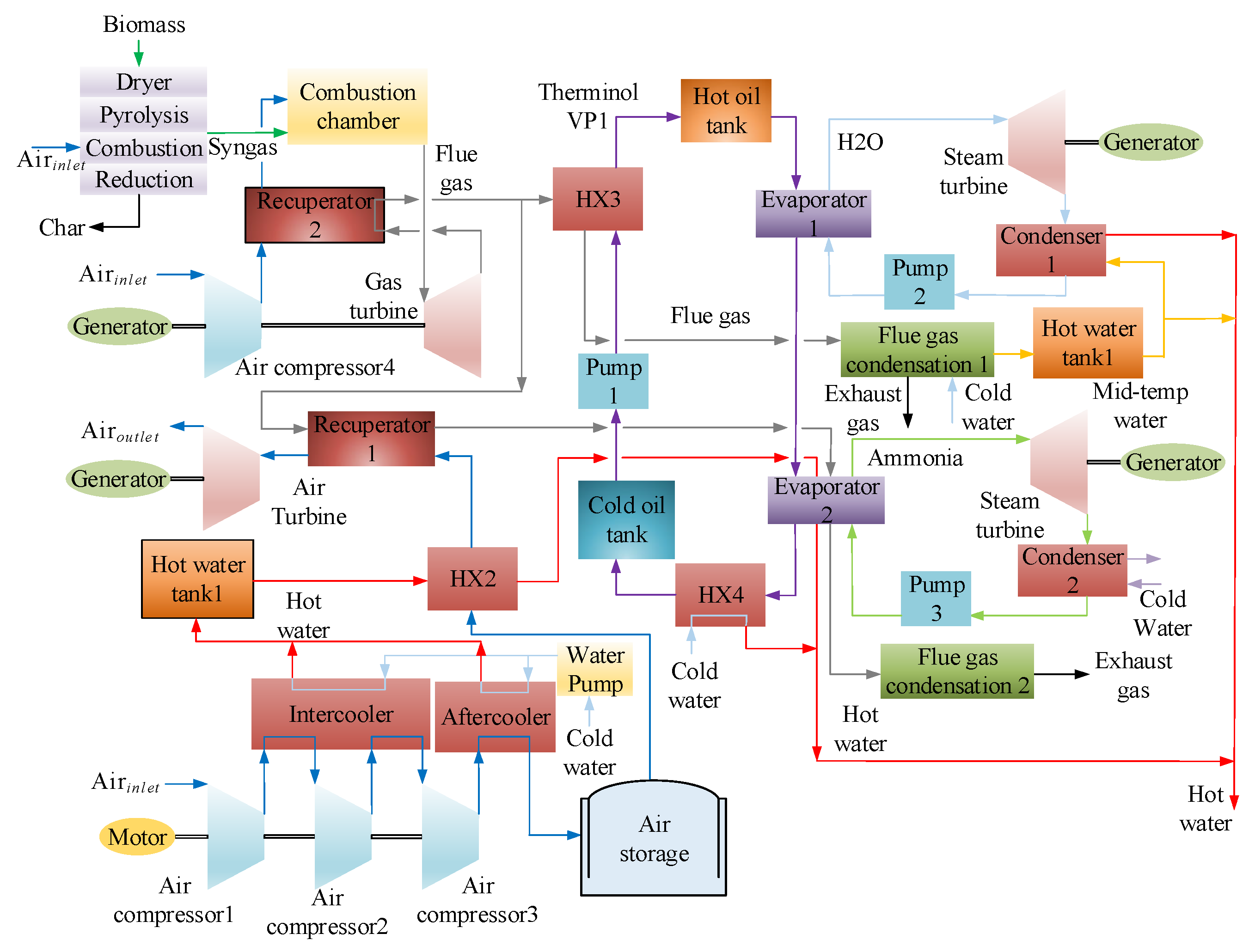 Energies 16 04667 g014 Energies 16 04667 g014