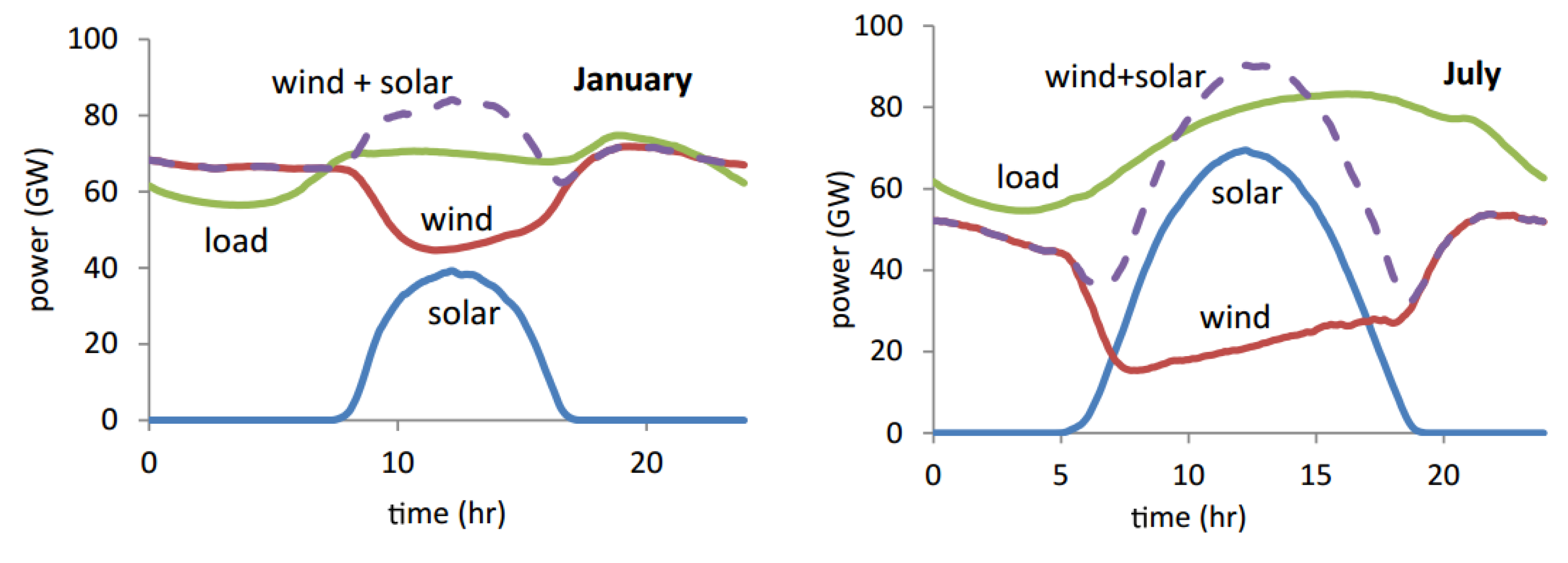 Energies 16 04667 g016 Energies 16 04667 g016