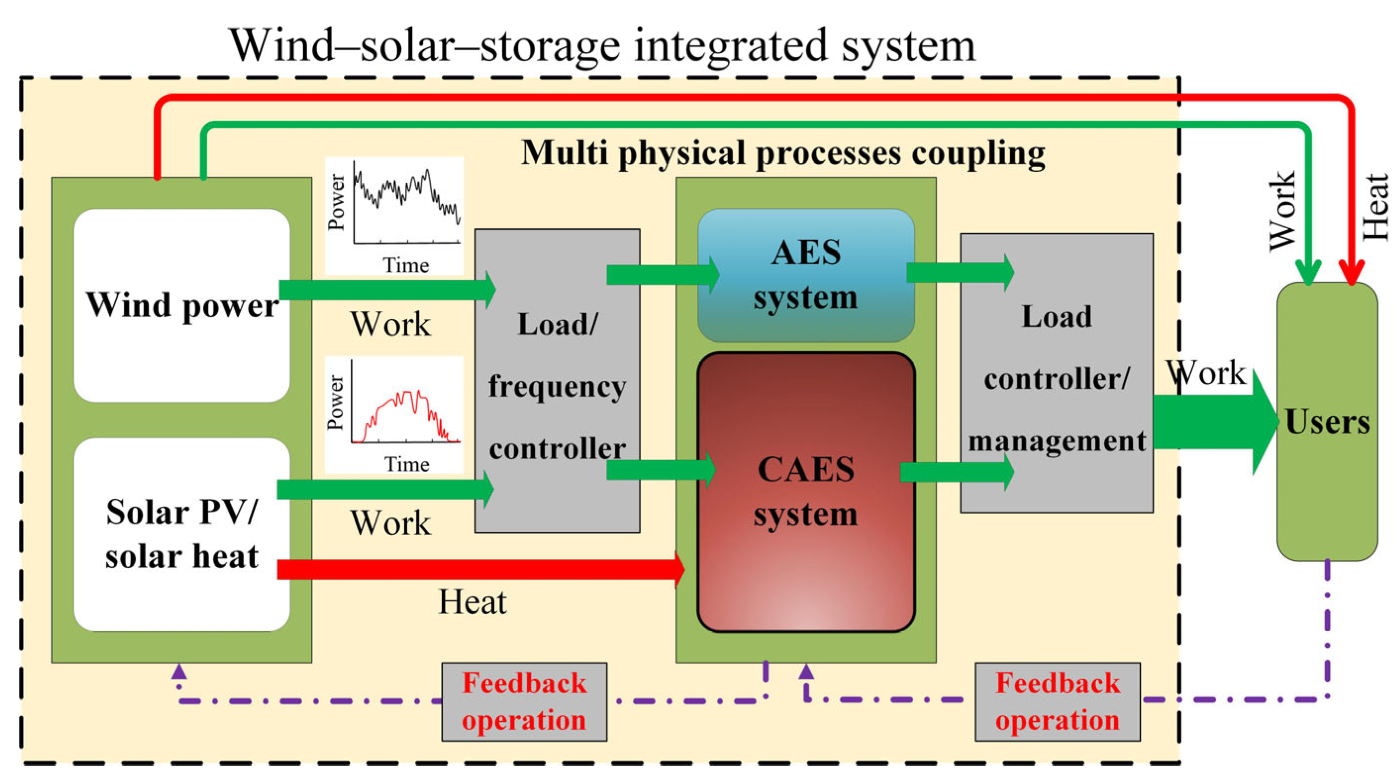 Energies 16 04667 g018 Energies 16 04667 g018