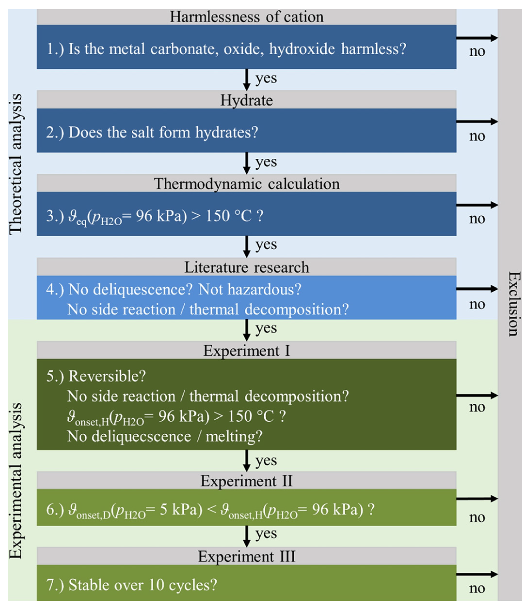 Energies 16 04668 g004