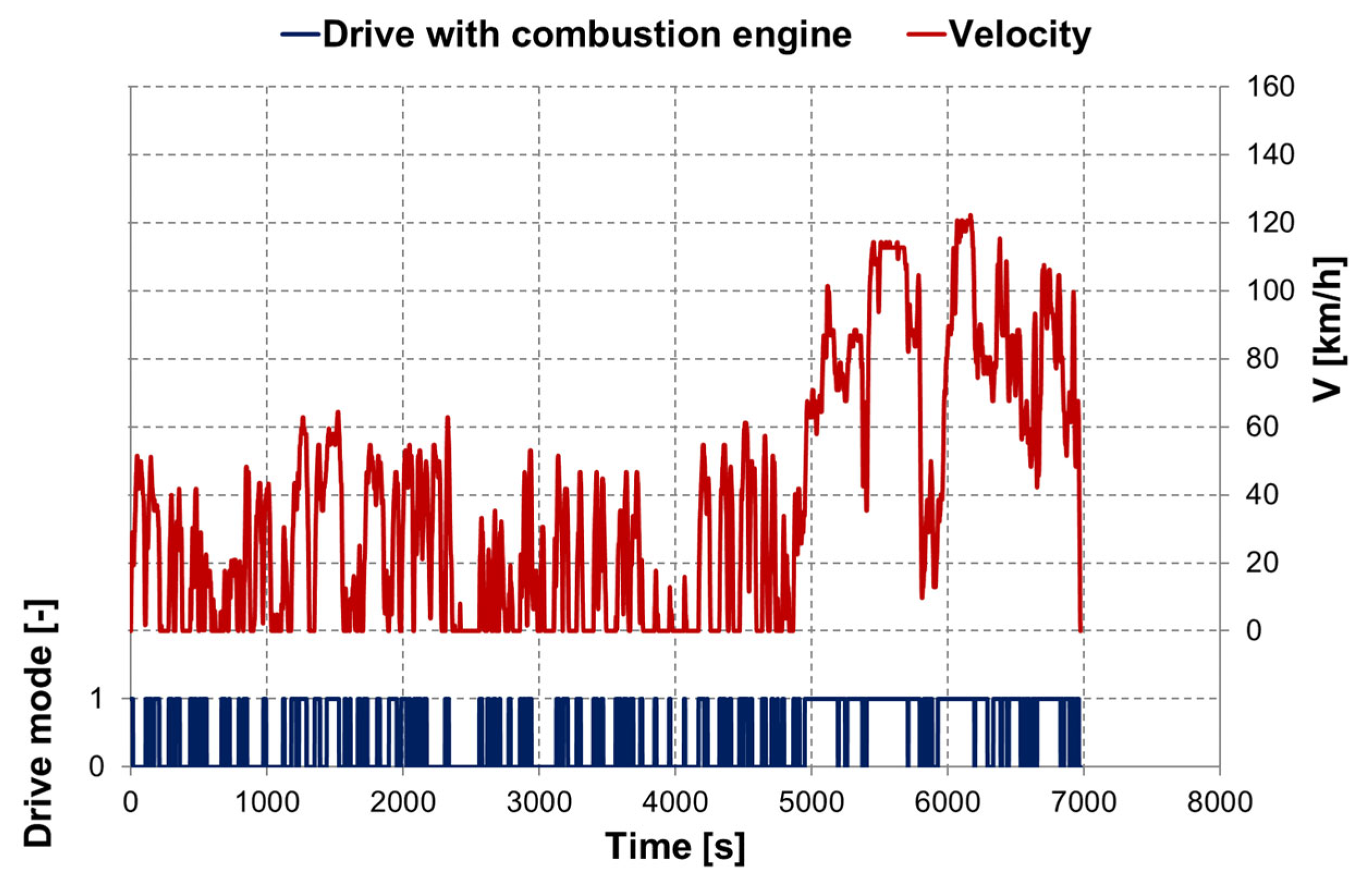 Energies 16 04669 g007