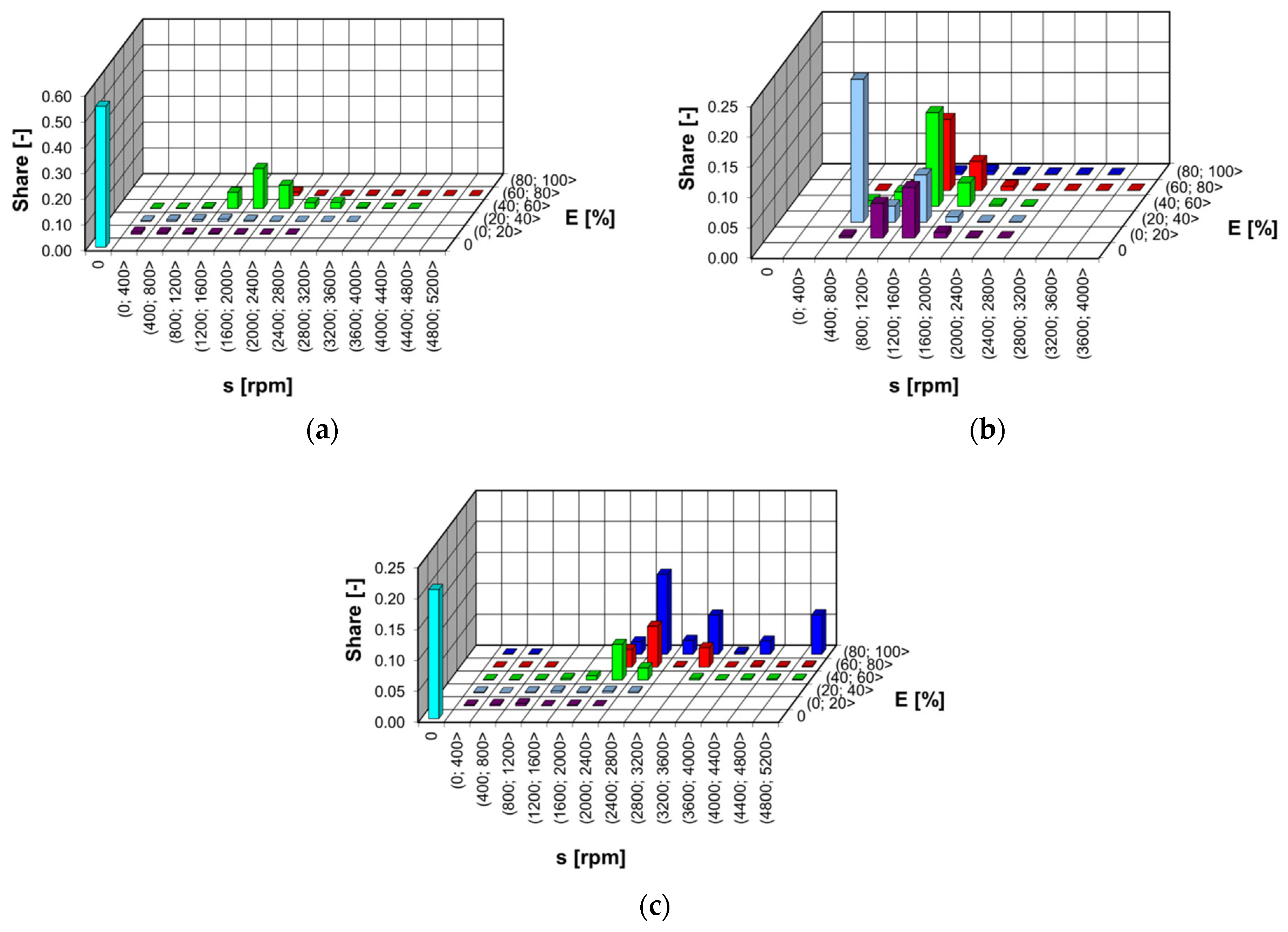 Energies 16 04669 g009