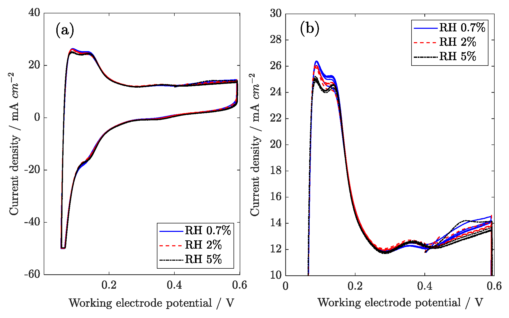 Energies 16 04671 g016