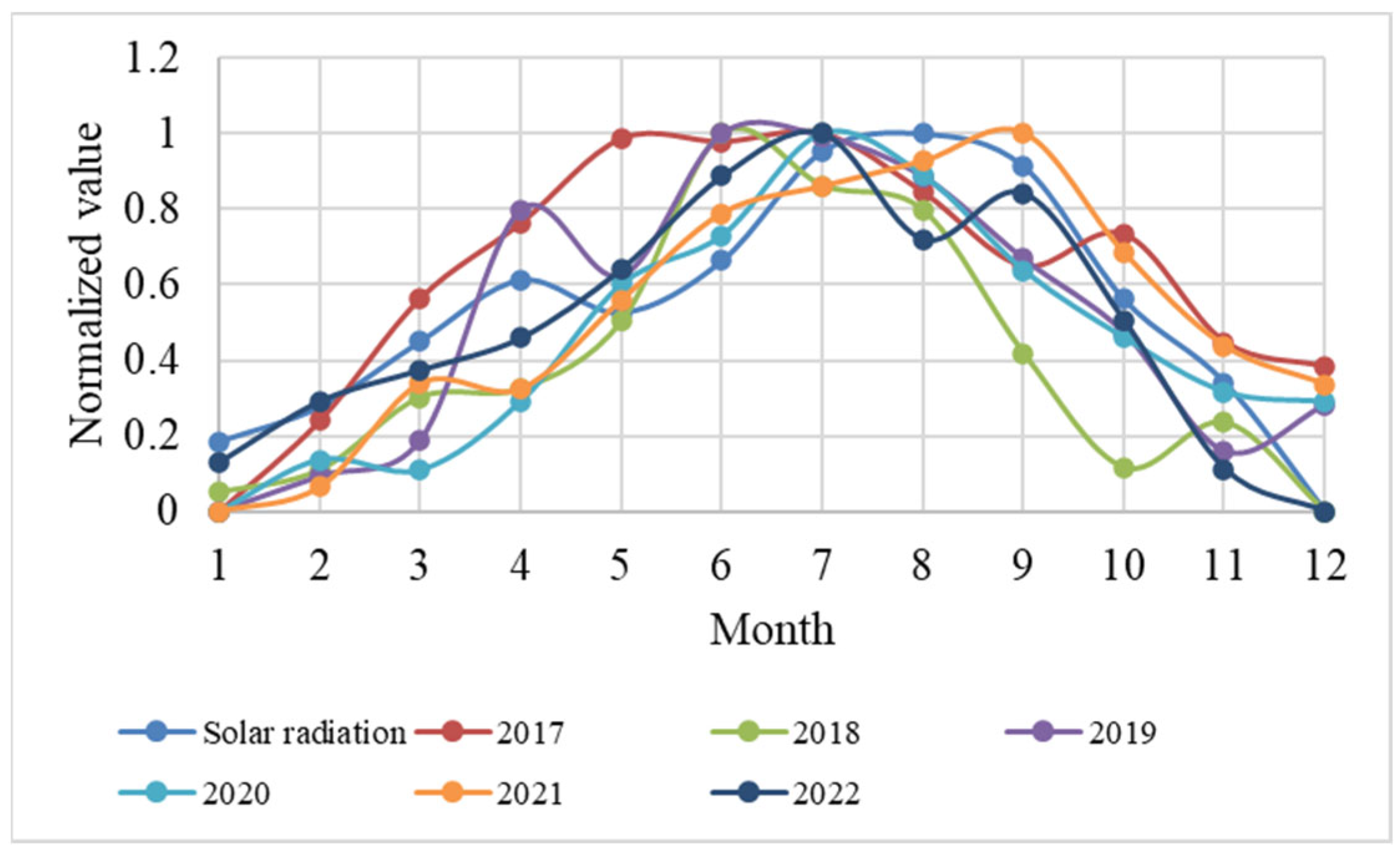 Energies 16 04672 g003 Energies 16 04672 g003