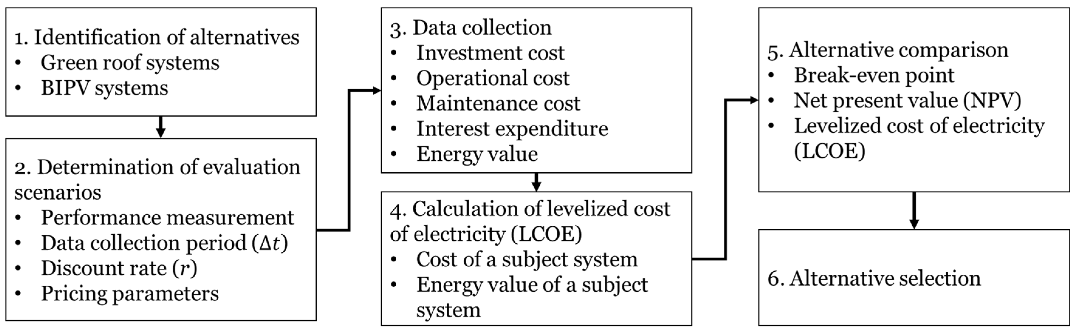 Energies 16 04672 g004 Energies 16 04672 g004