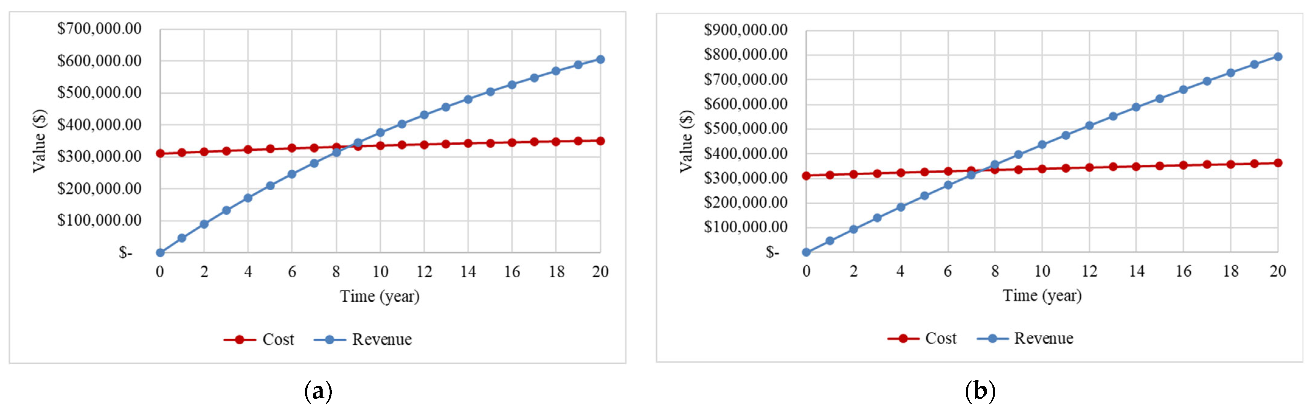 Energies 16 04672 g005 Energies 16 04672 g005