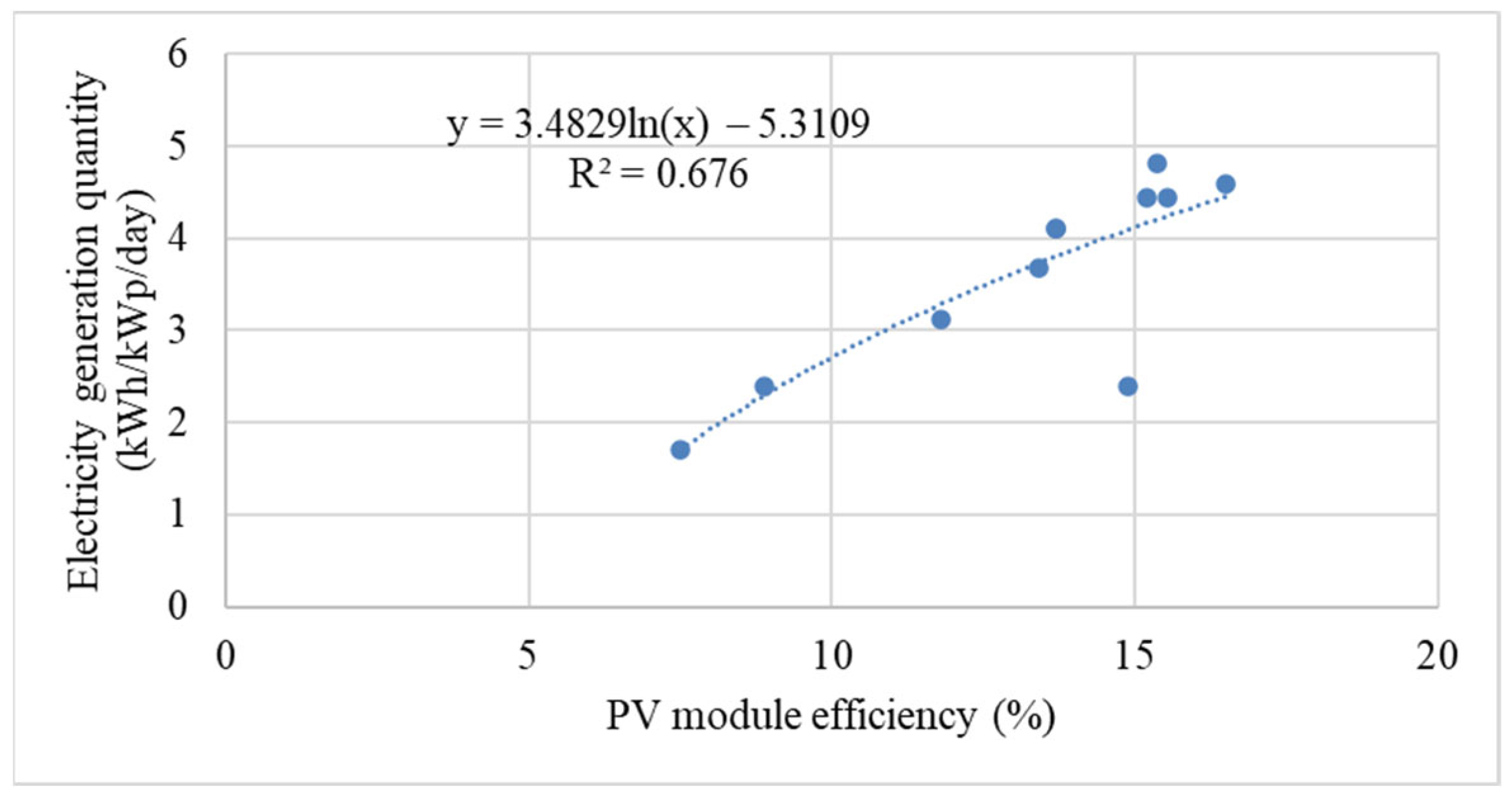 Energies 16 04672 g006 Energies 16 04672 g006