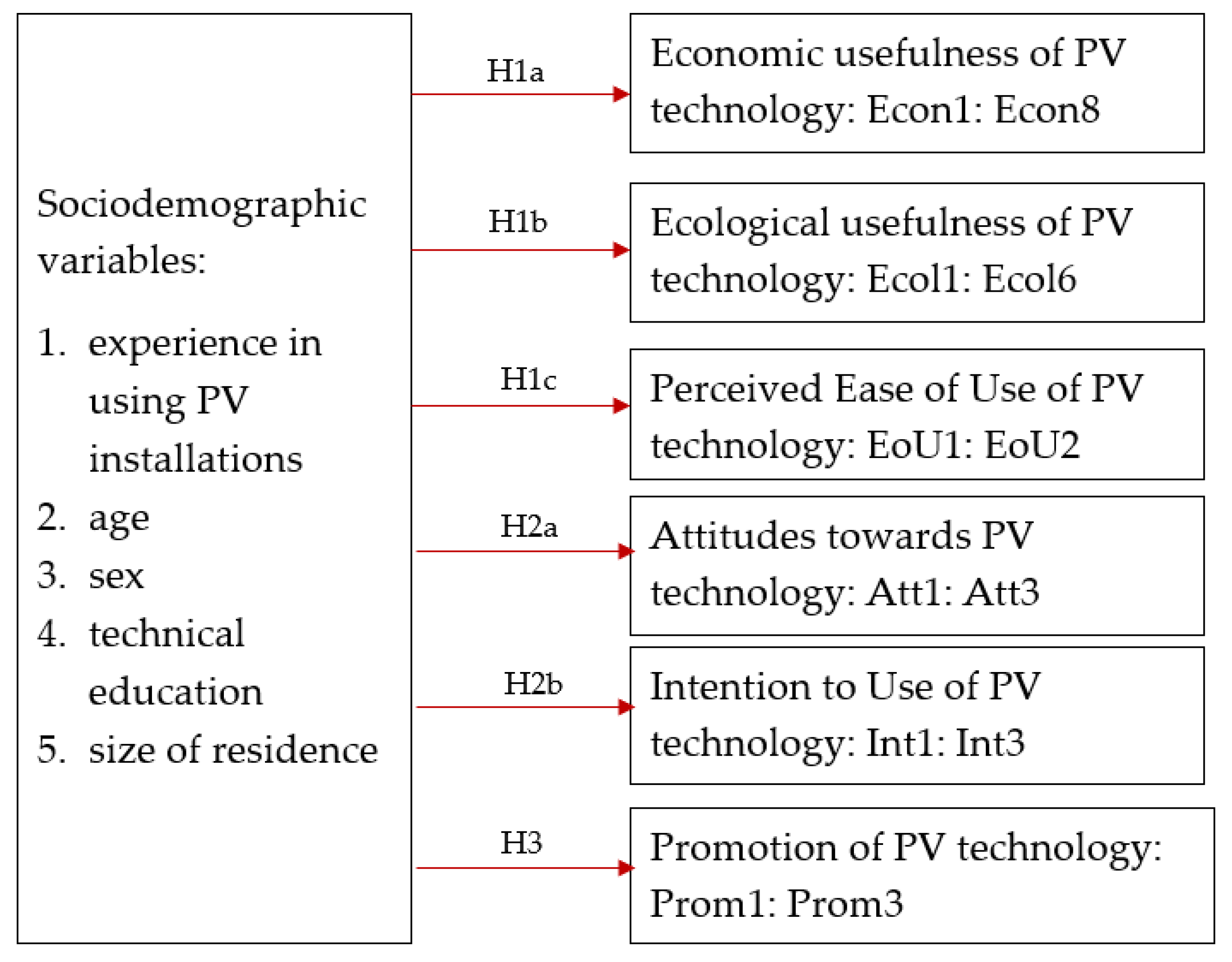 Energies 16 04674 g001