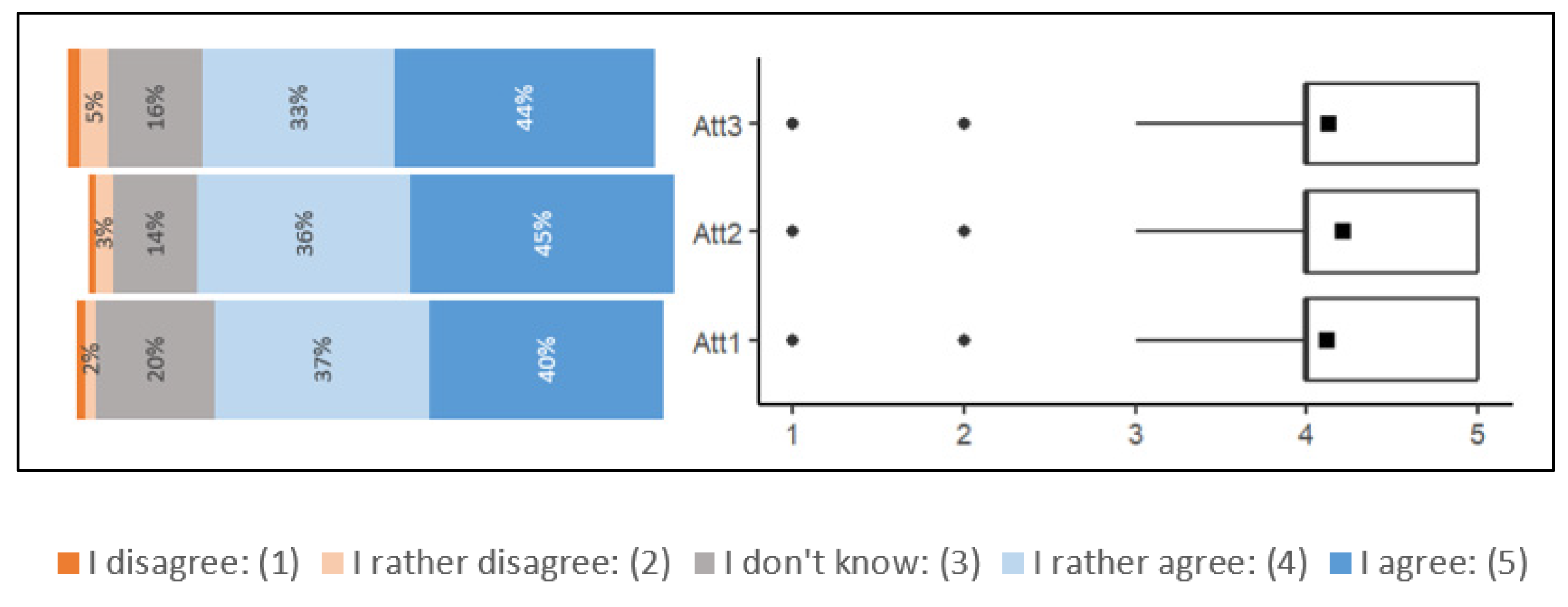 Energies 16 04674 g005
