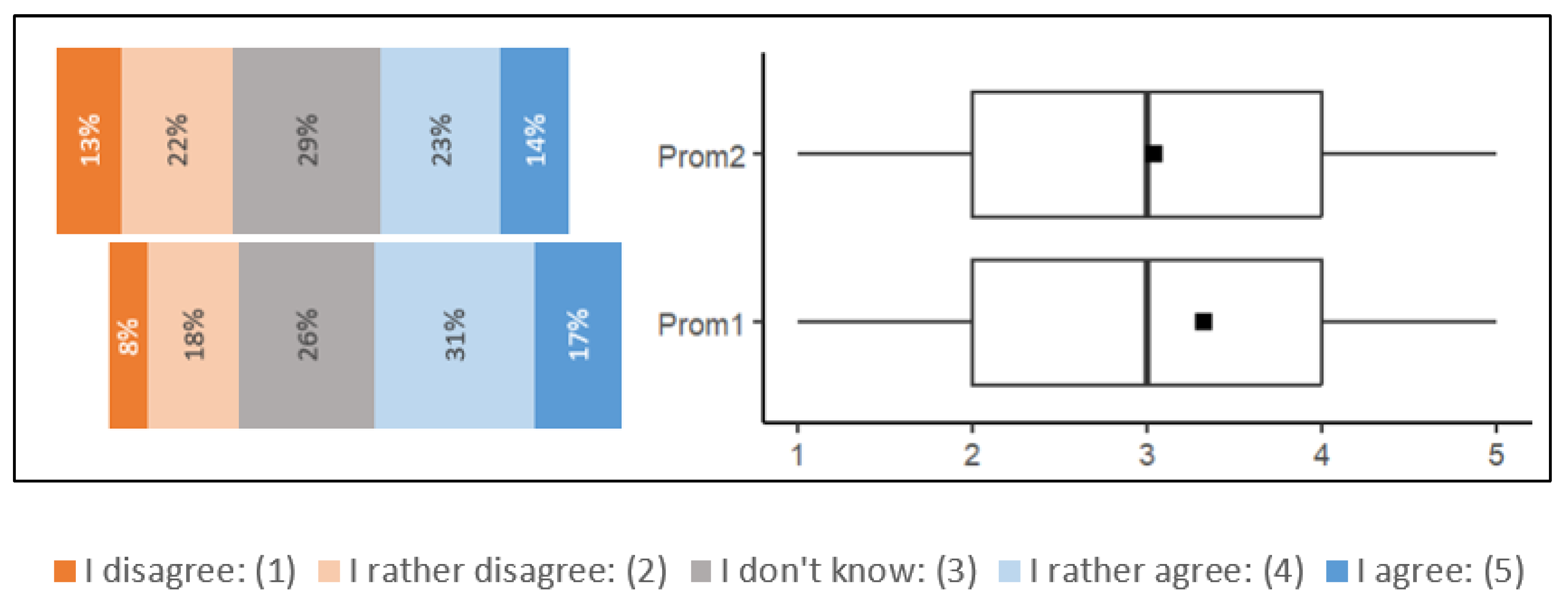 Energies 16 04674 g007
