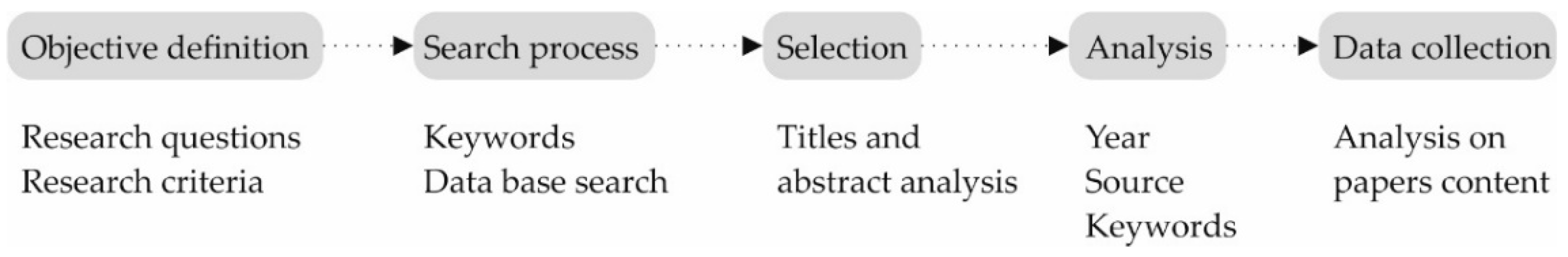 Energies 16 04676 g002