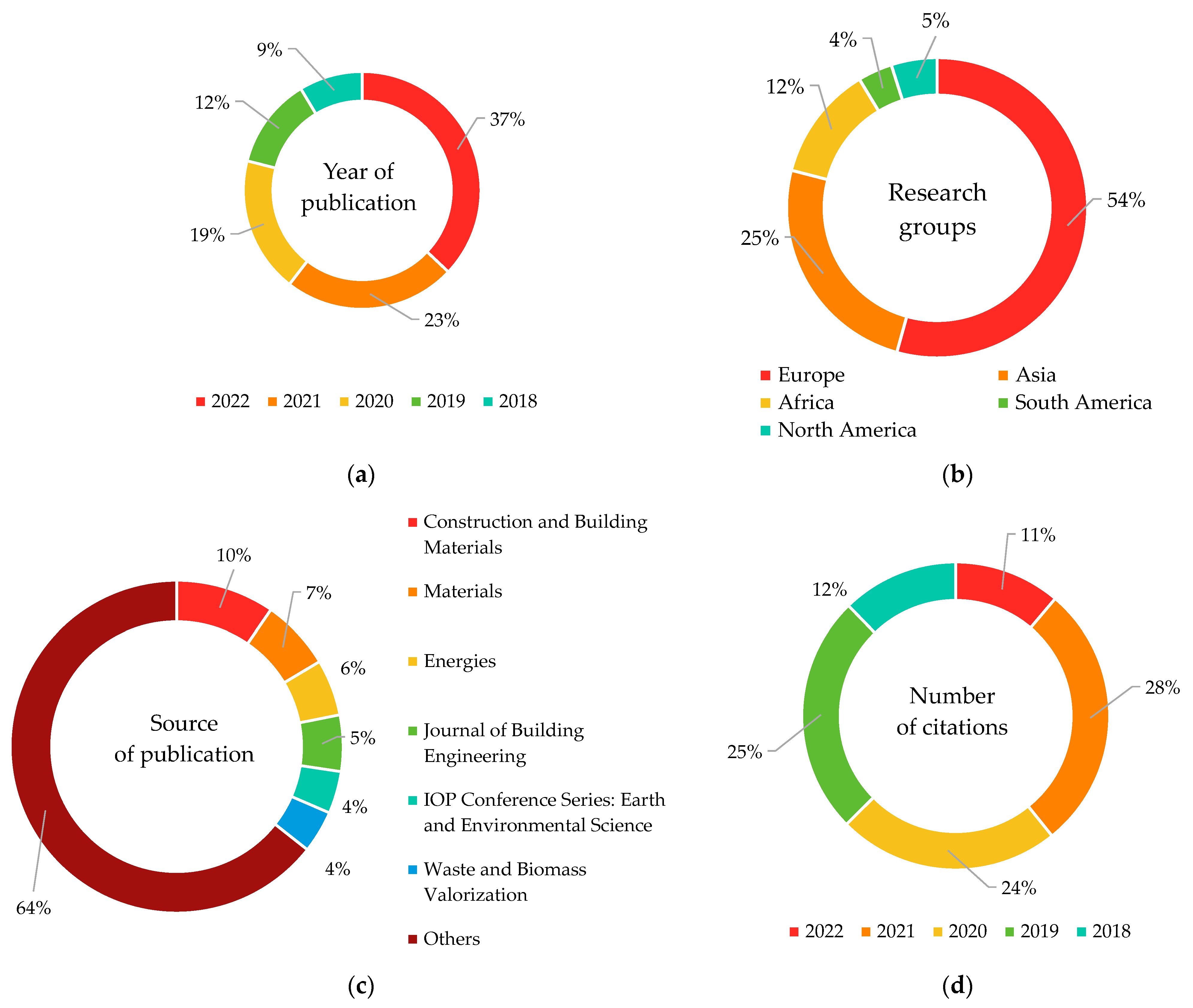 Energies 16 04676 g003