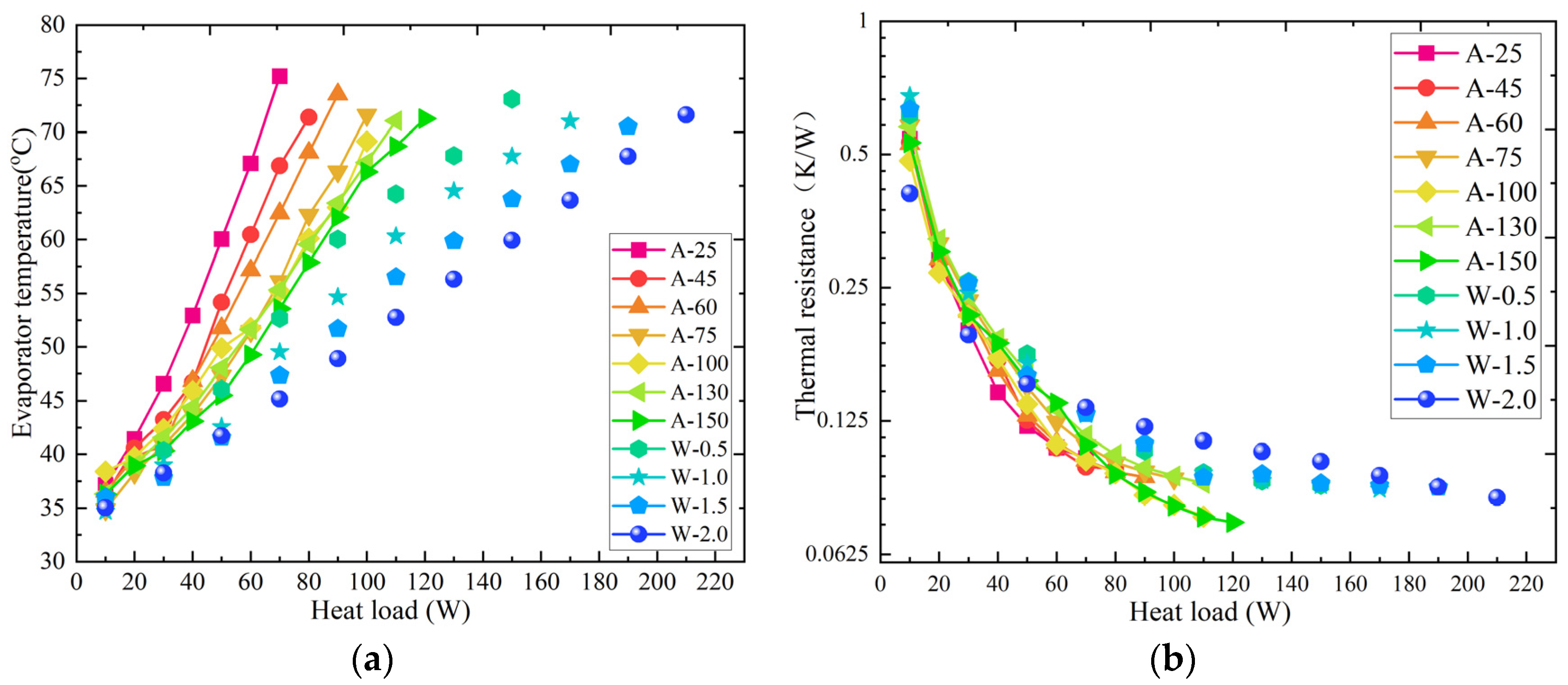 Energies 16 04677 g007 Energies 16 04677 g007
