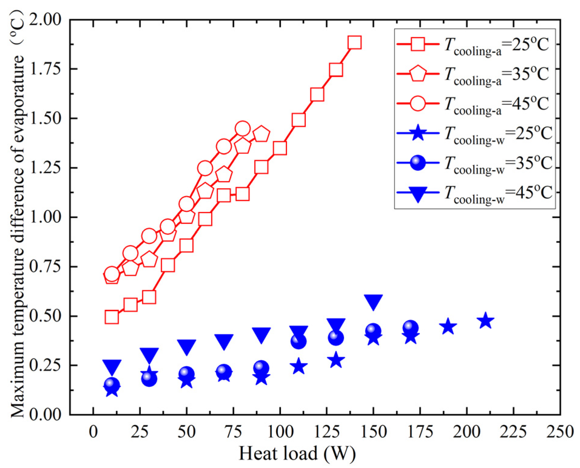 Energies 16 04677 g009 Energies 16 04677 g009