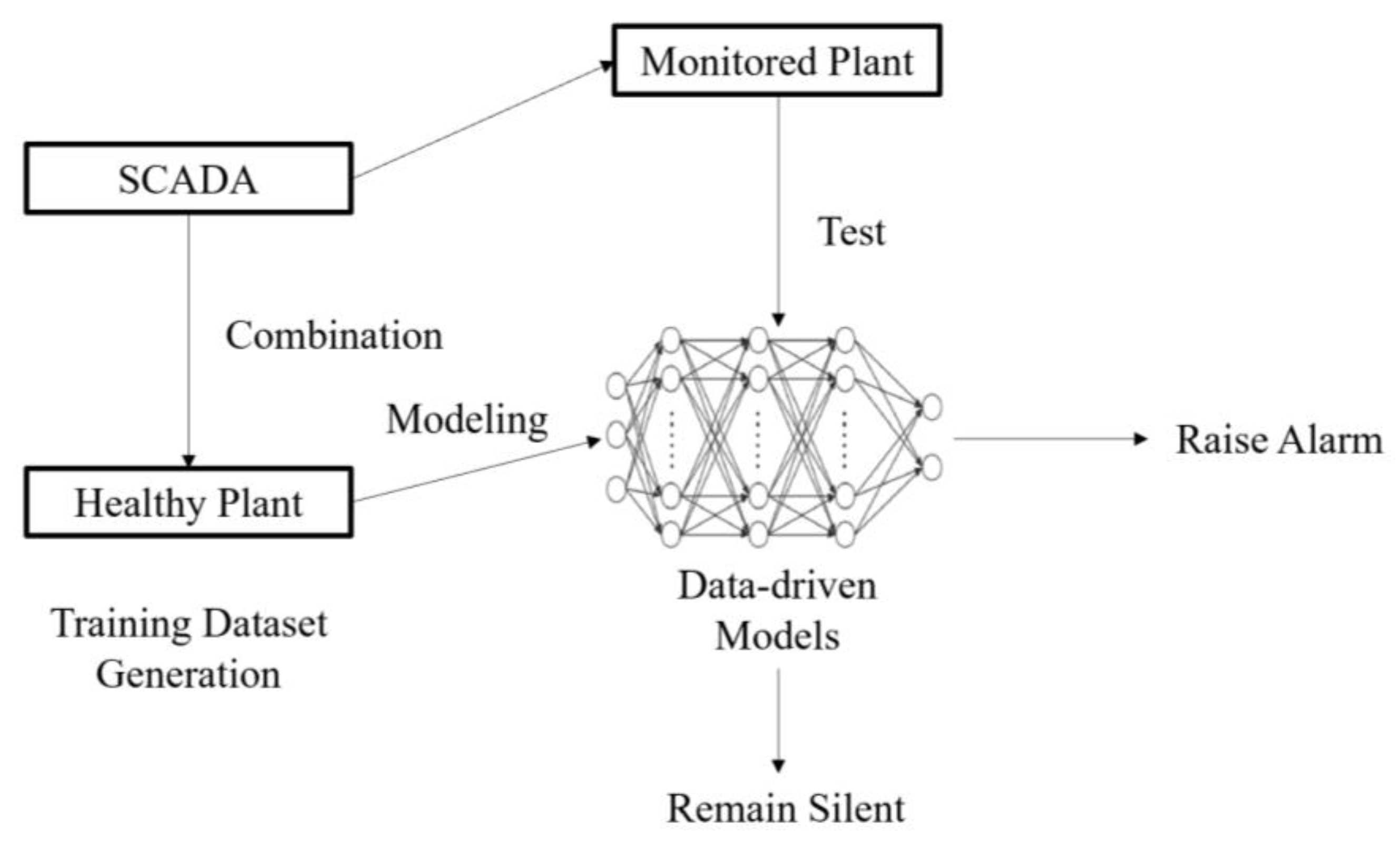 Energies 16 04678 g003 550