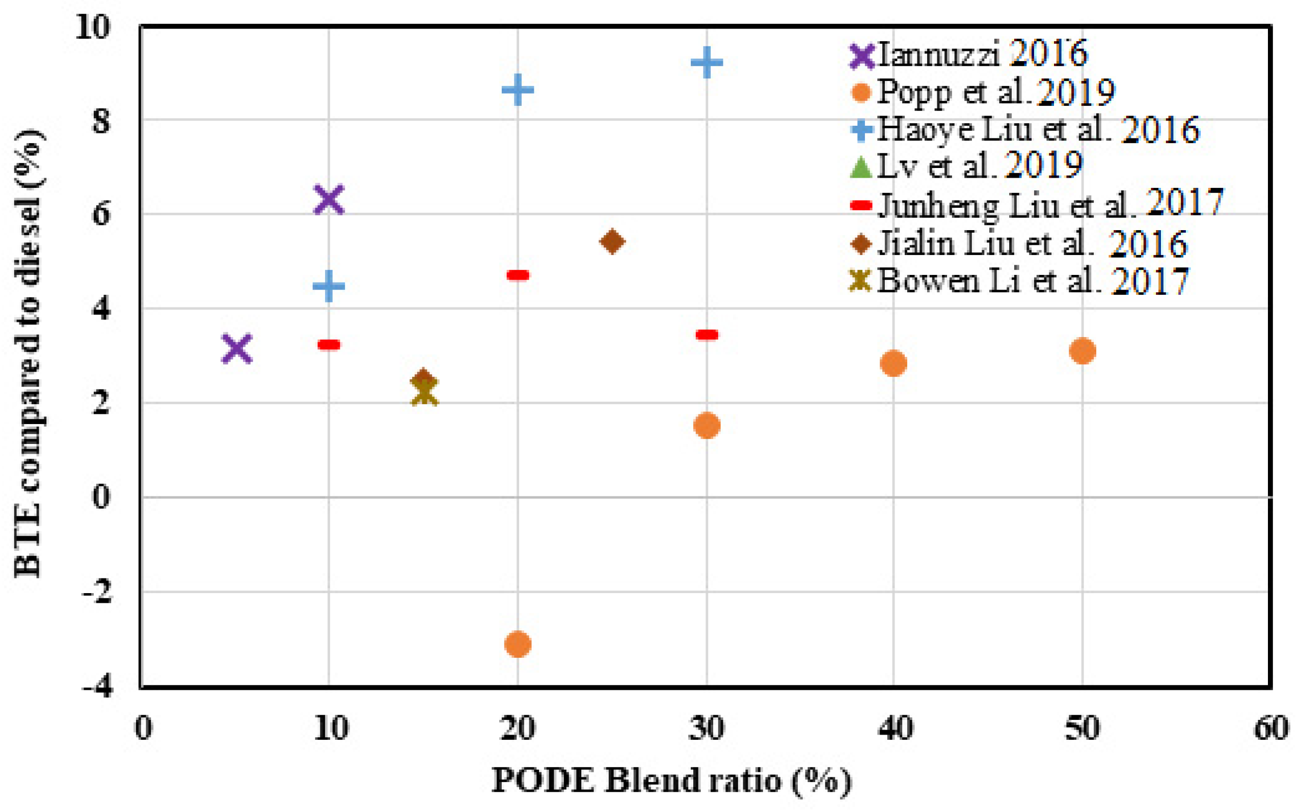 Energies 16 04679 g003 Energies 16 04679 g003