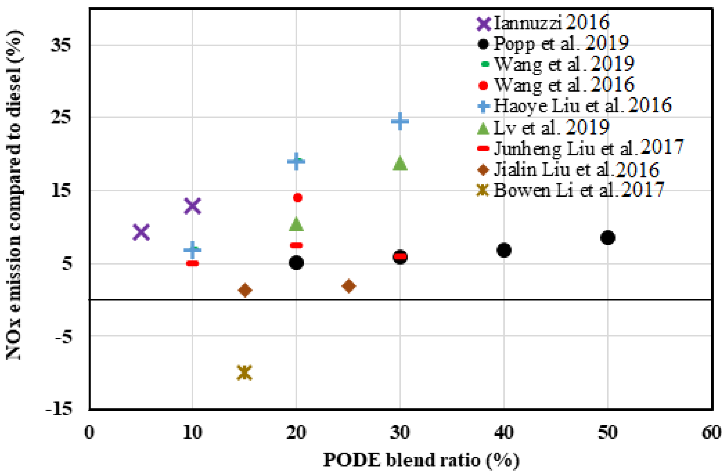 Energies 16 04679 g004 Energies 16 04679 g004