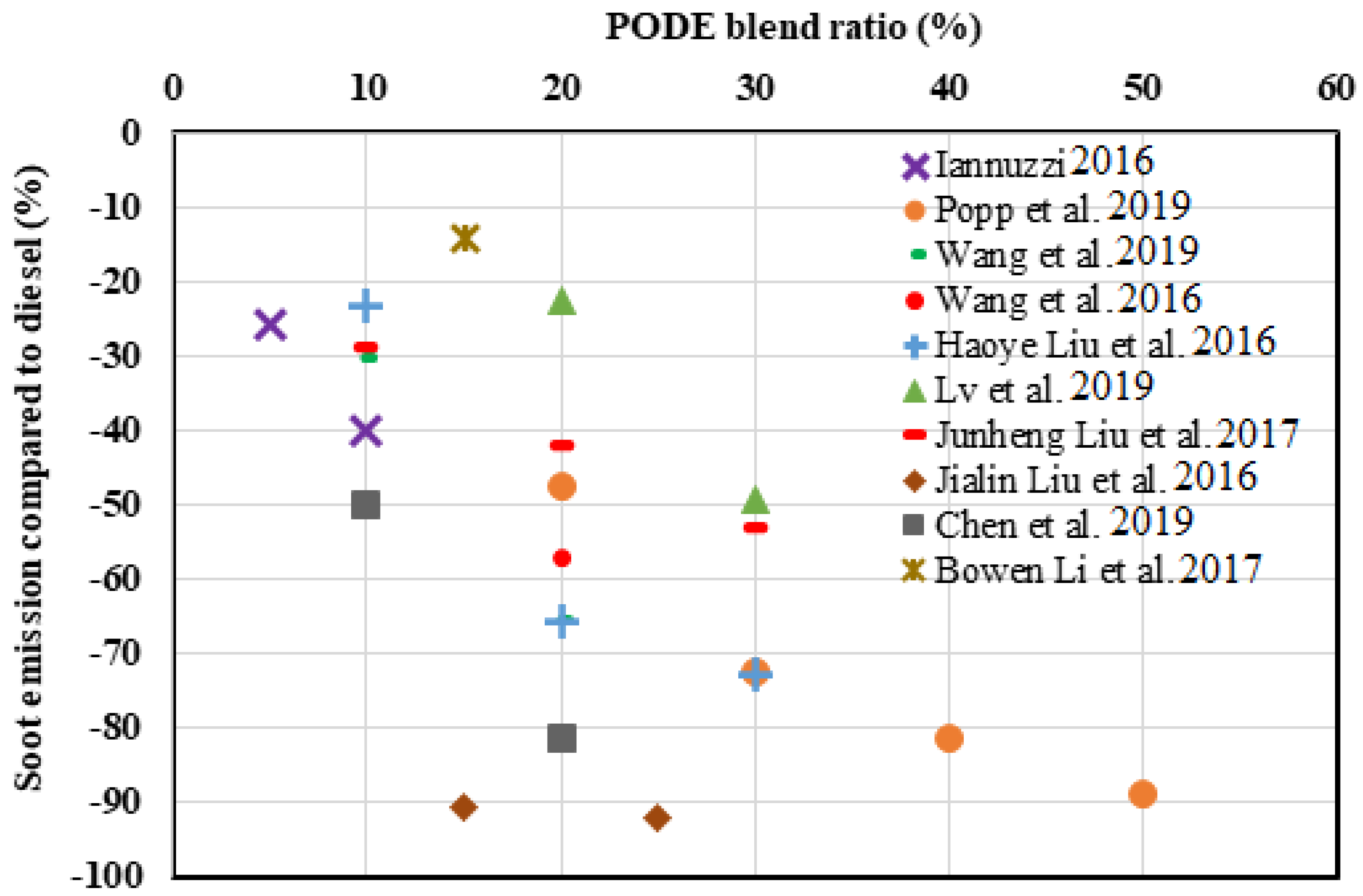 Energies 16 04679 g005 Energies 16 04679 g005
