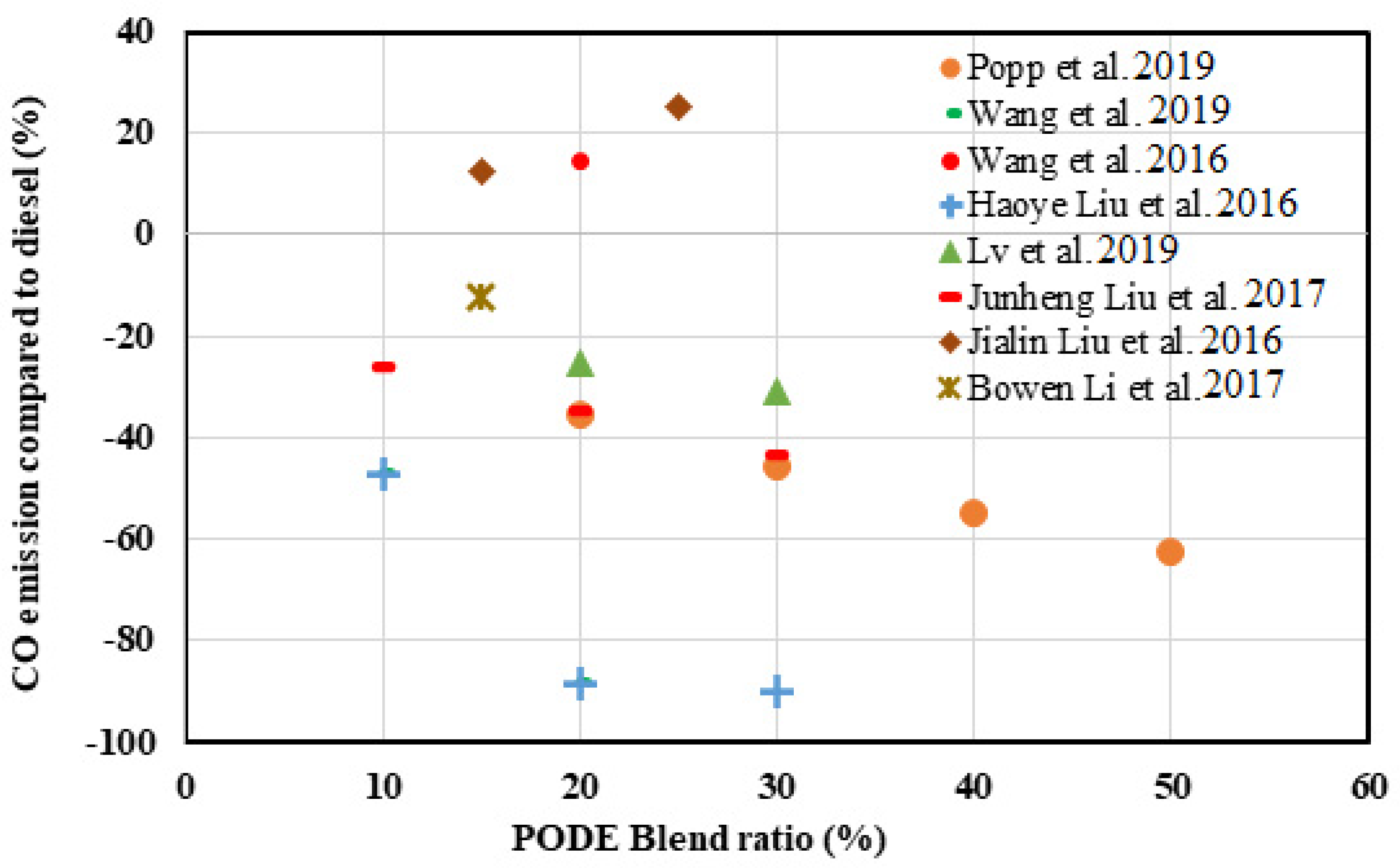 Energies 16 04679 g007 Energies 16 04679 g007