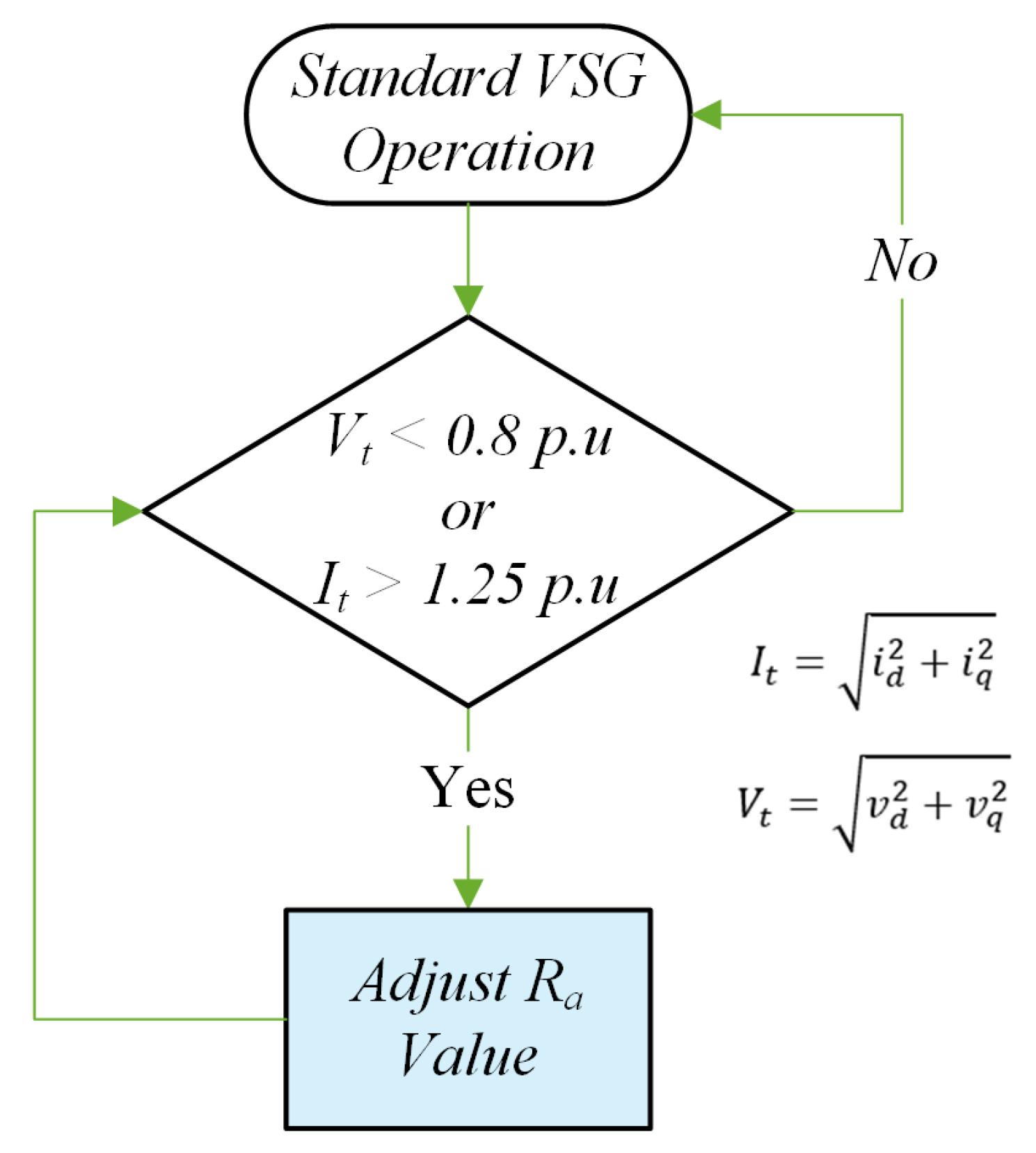 Energies 16 04680 g003