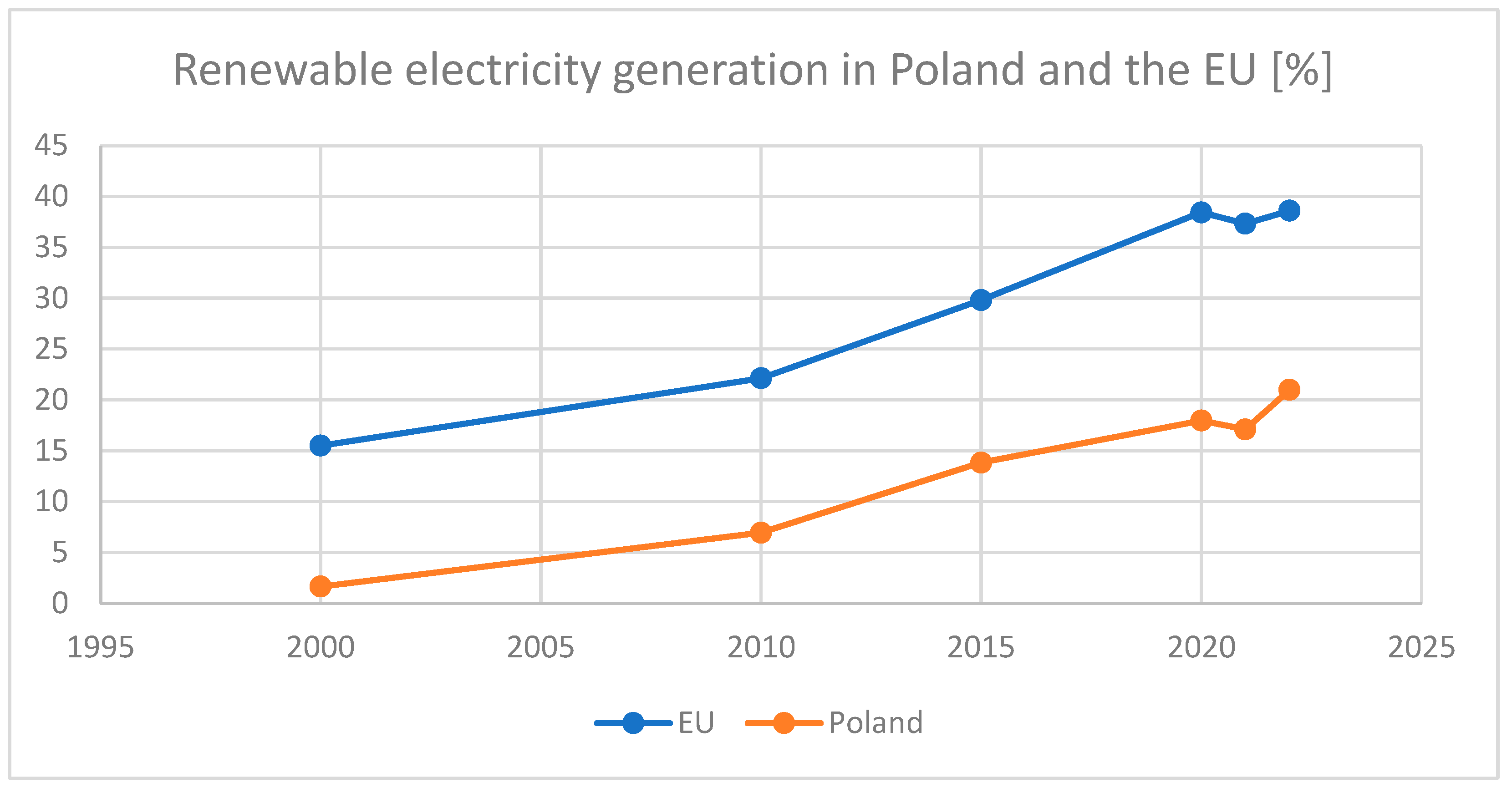 Energies 16 04684 g001