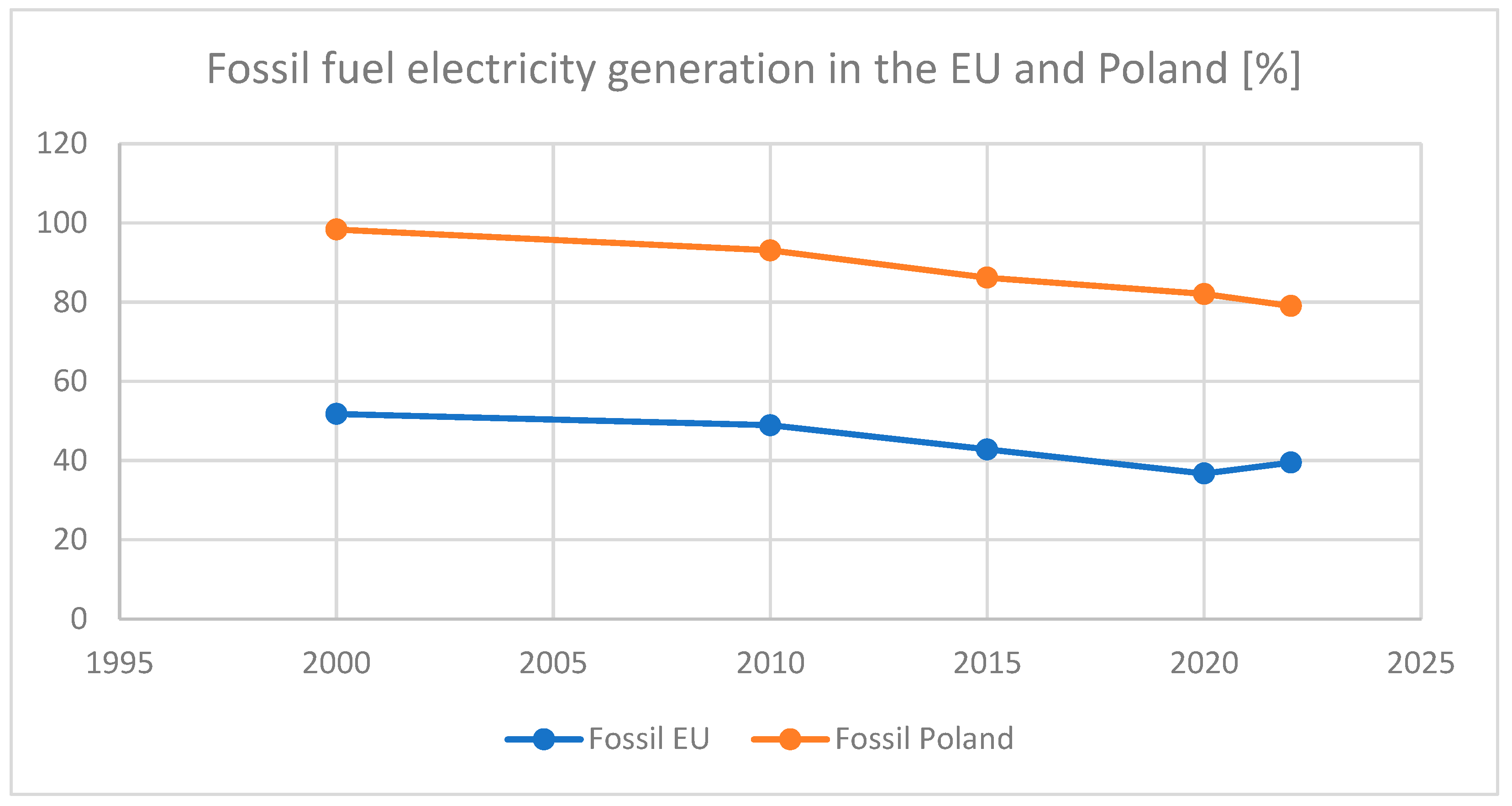 Energies 16 04684 g002